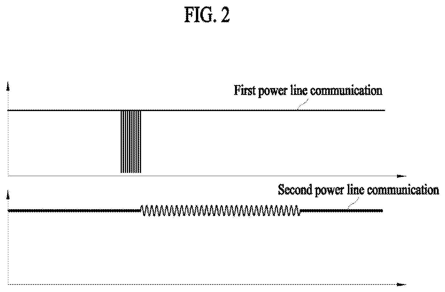 Patent US12396607 Figure 2 – Vacuum cleaner capable of power line communication