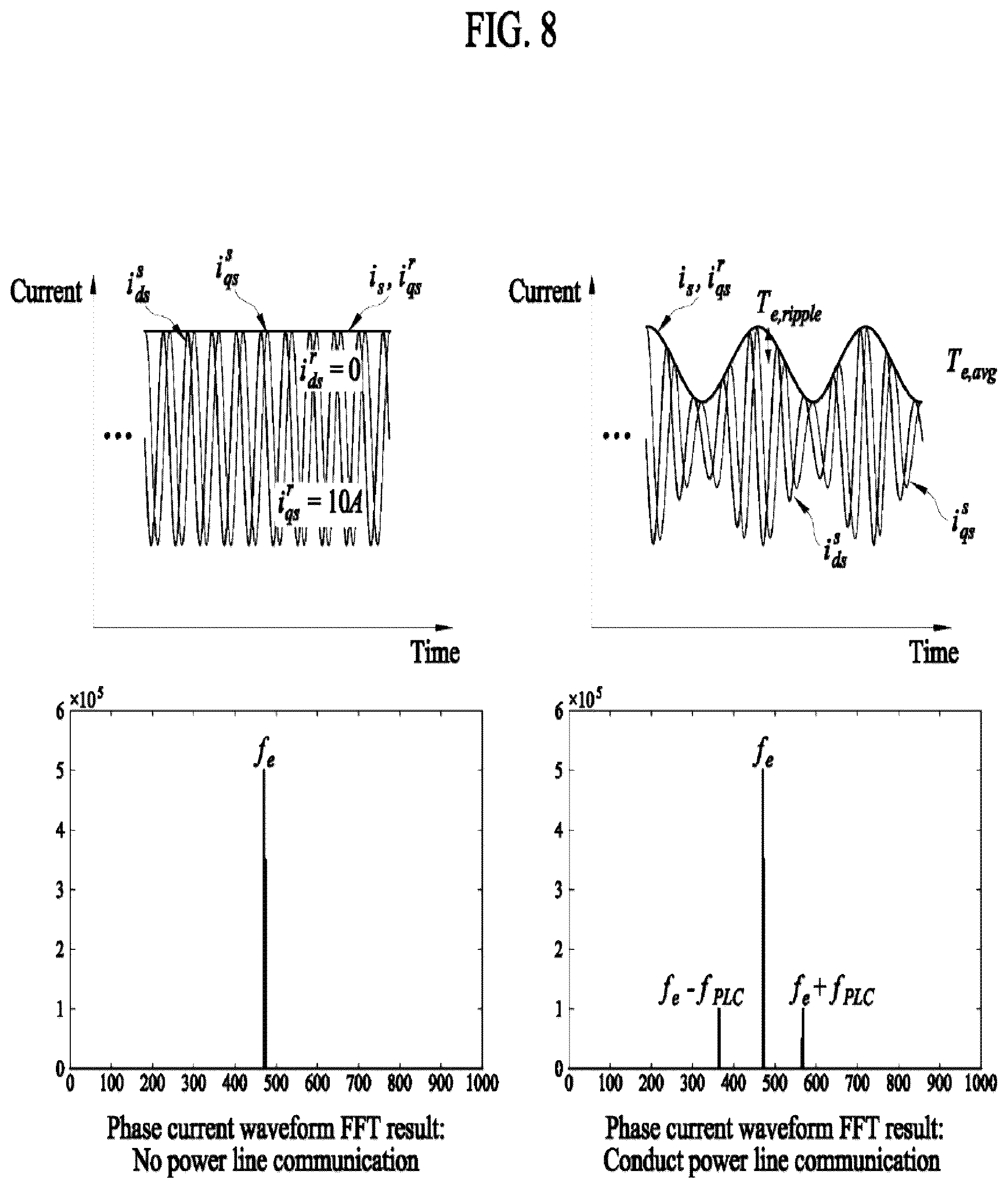 Patent US12396607 Figure 8 – Vacuum cleaner capable of power line communication