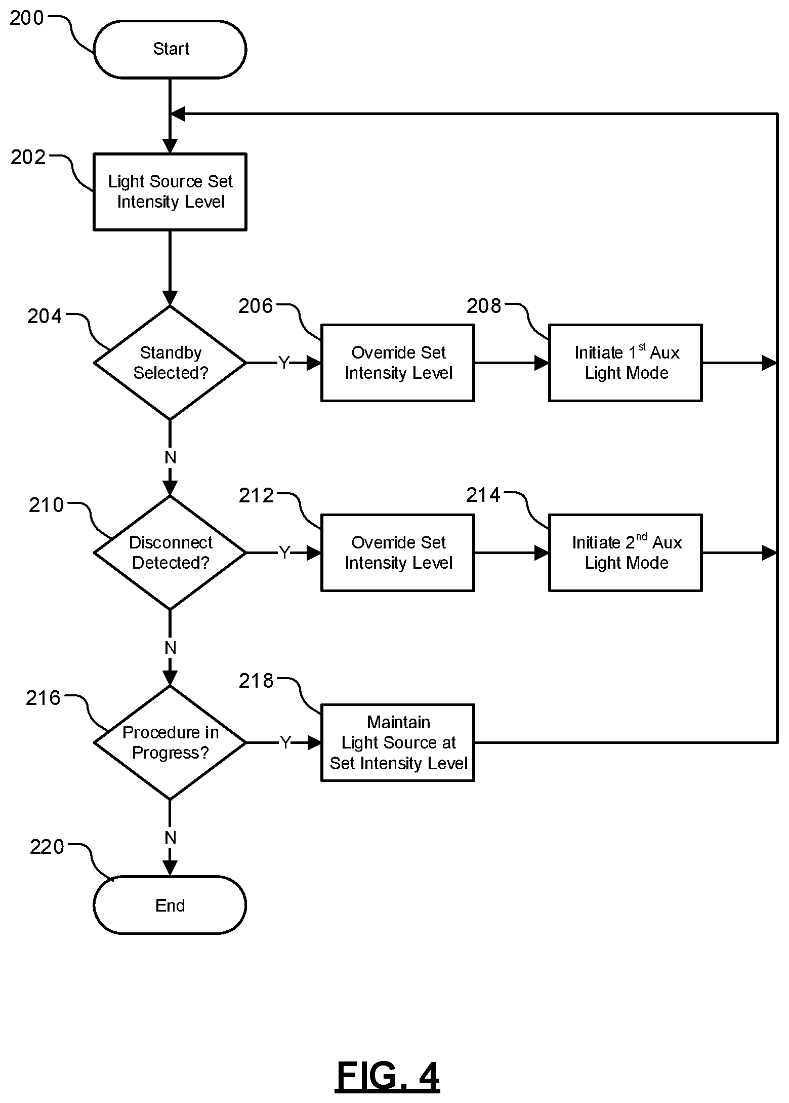 Patent US12396618 Figure 3 – Dynamic light source status indication for endoscopic systems
