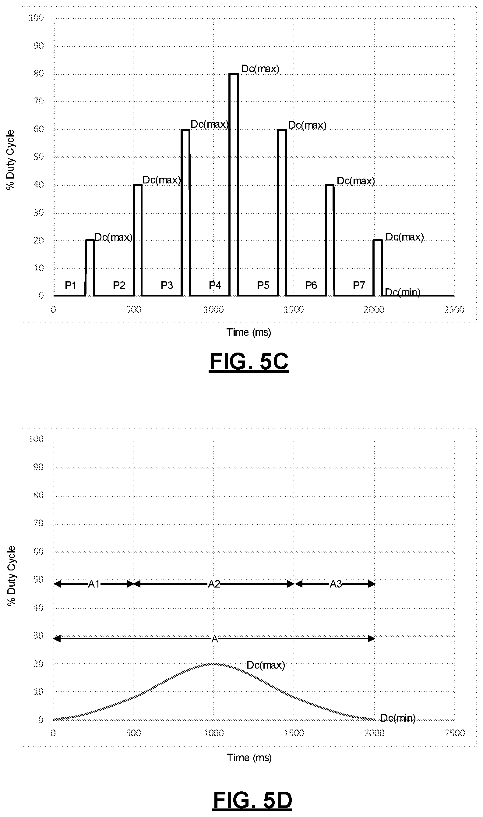 Patent US12396618 Figure 5 – Dynamic light source status indication for endoscopic systems