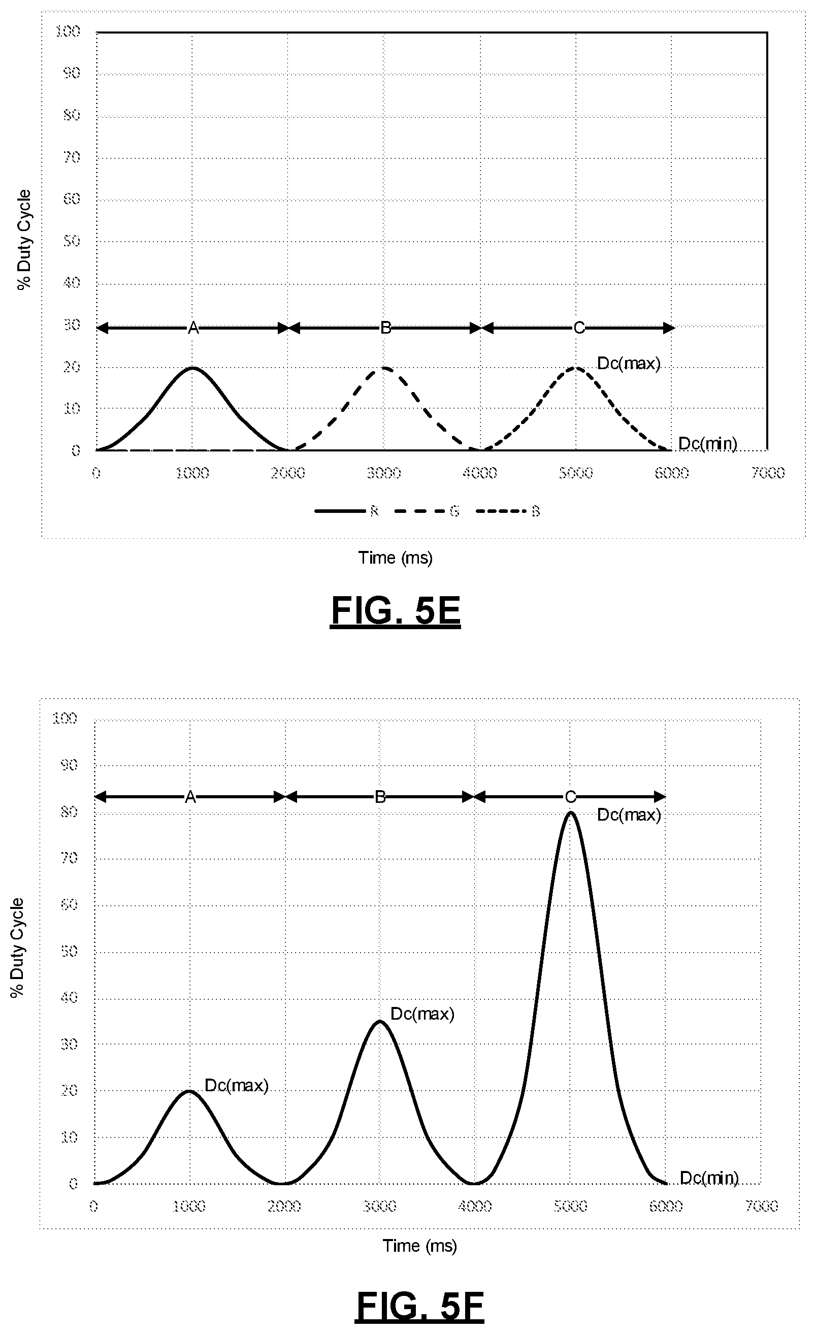Patent US12396618 Figure 6 – Dynamic light source status indication for endoscopic systems