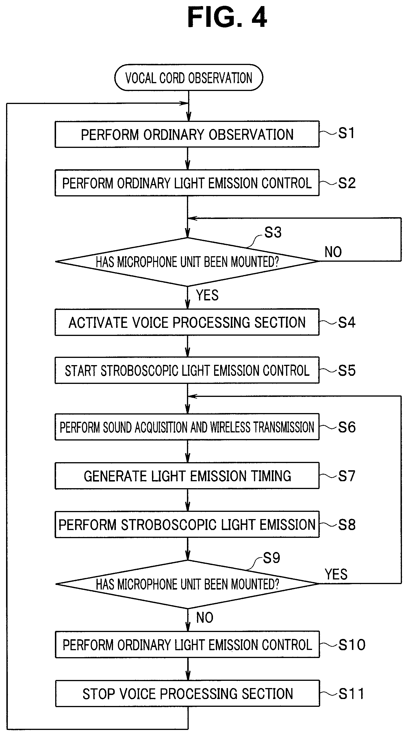Patent US12396620 Figure 4 – Wireless endoscope, wireless endoscope apparatus and illumination control method