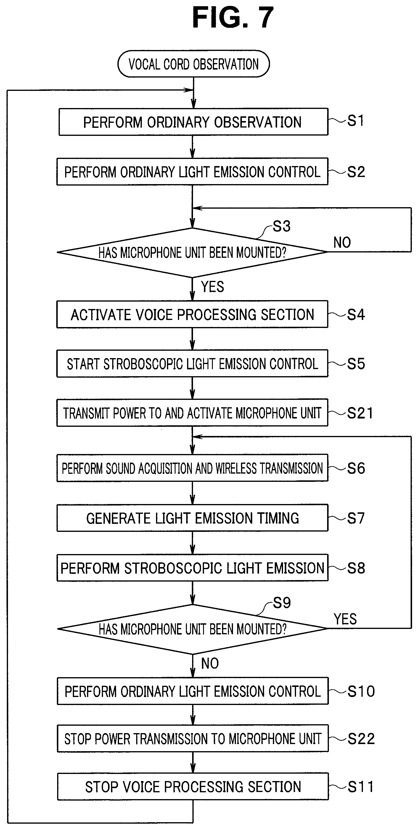 Patent US12396620 Figure 7 – Wireless endoscope, wireless endoscope apparatus and illumination control method