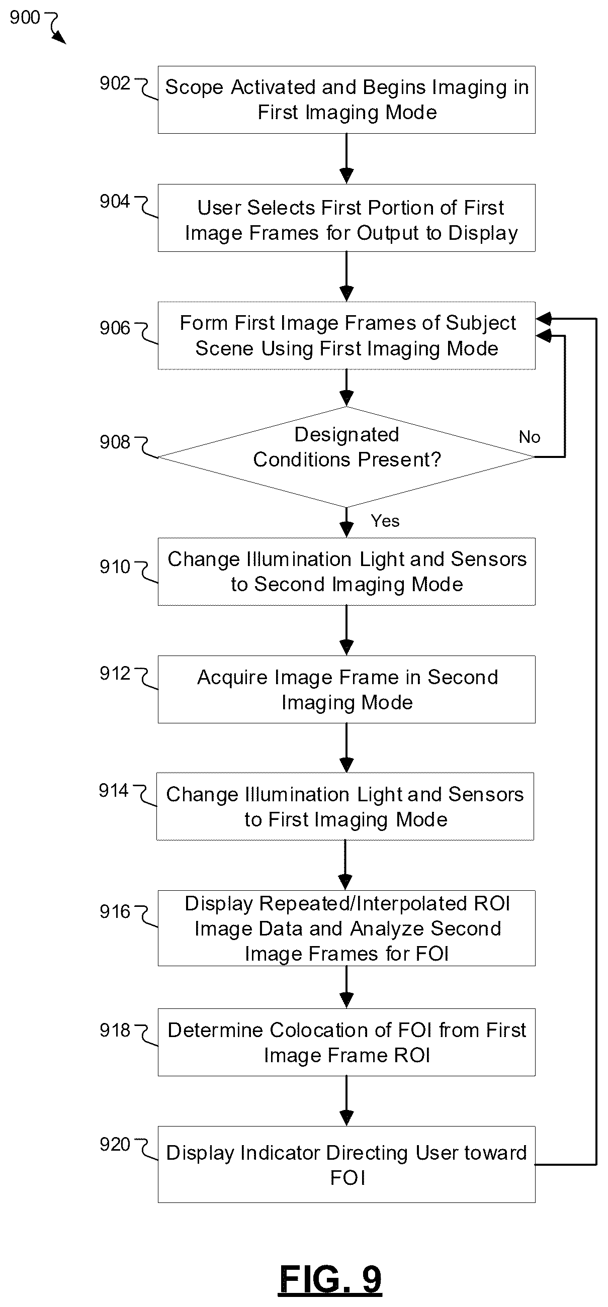 Patent US12396621 Figure 8 – Frame processing of imaging scope data for user interface presentation