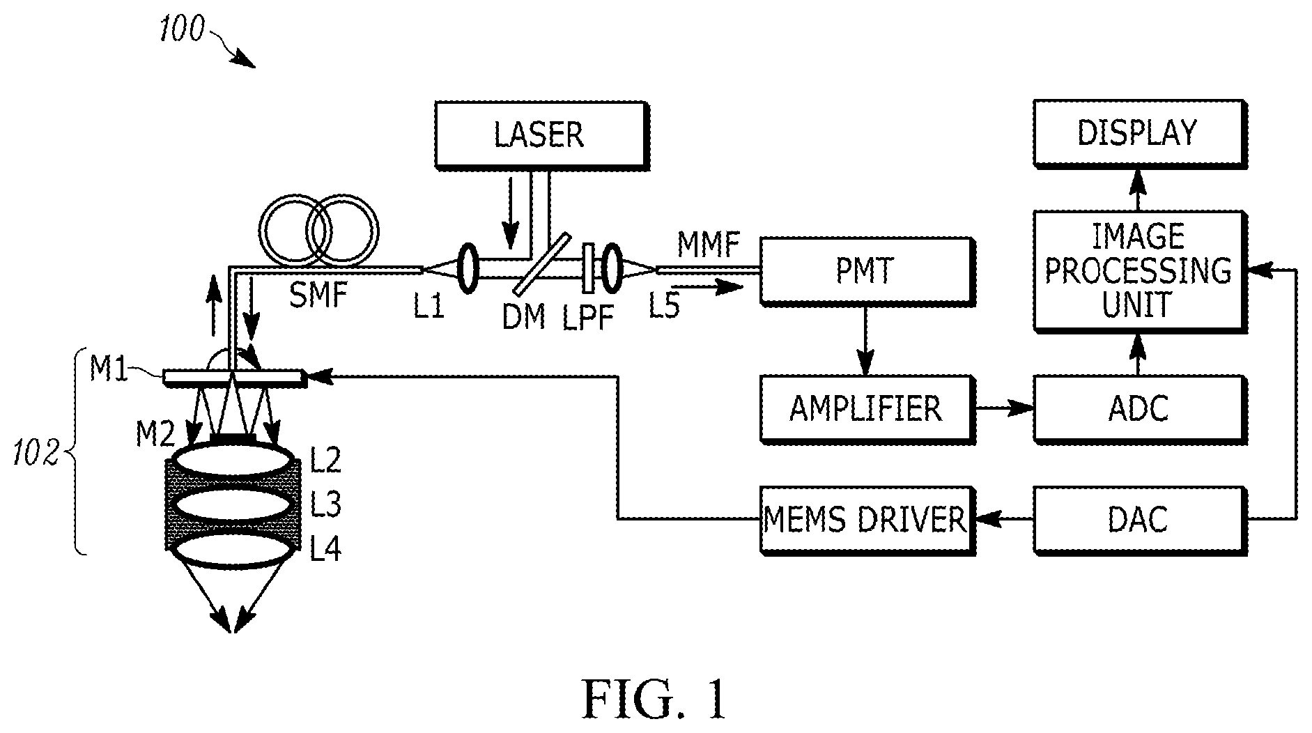 Patent US12396625 Figure 1 – Ultra-compact microsystems-based single axis confocal endomicroscope