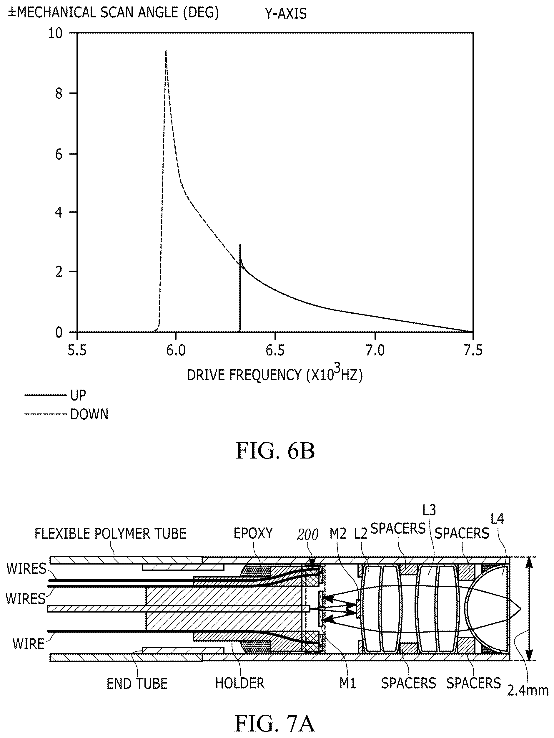 Patent US12396625 Figure 8 – Ultra-compact microsystems-based single axis confocal endomicroscope