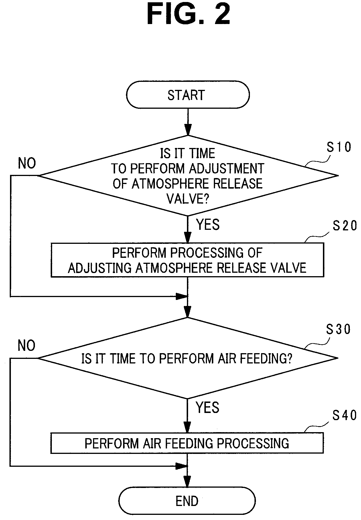 Patent US12396627 Figure 2 – Method for controlling air feeding device and air feeding device