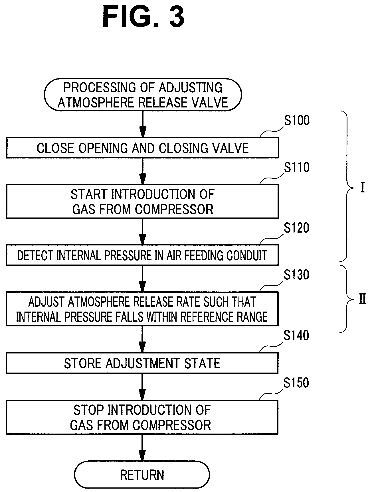 Patent US12396627 Figure 3 – Method for controlling air feeding device and air feeding device