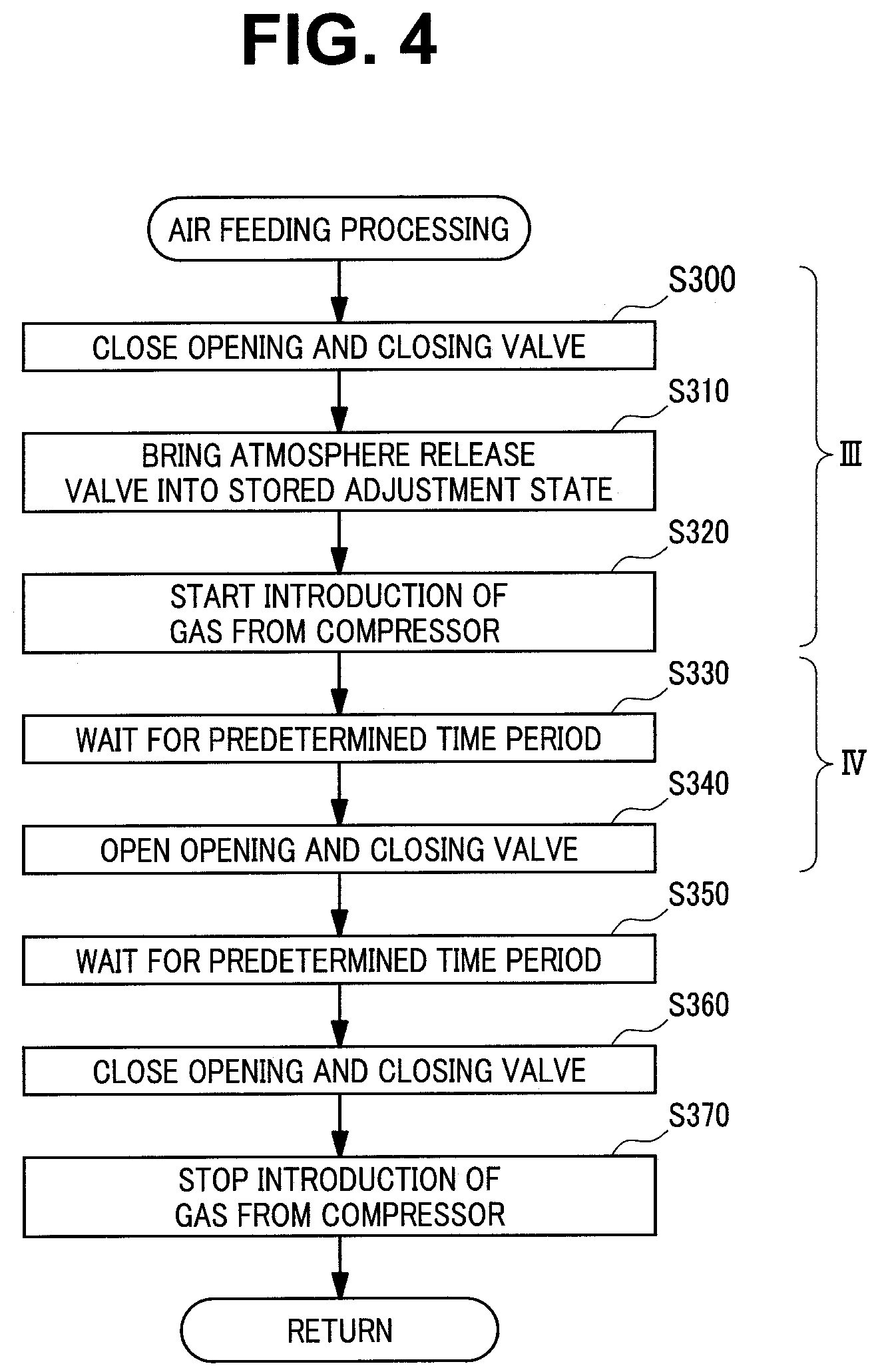 Patent US12396627 Figure 4 – Method for controlling air feeding device and air feeding device