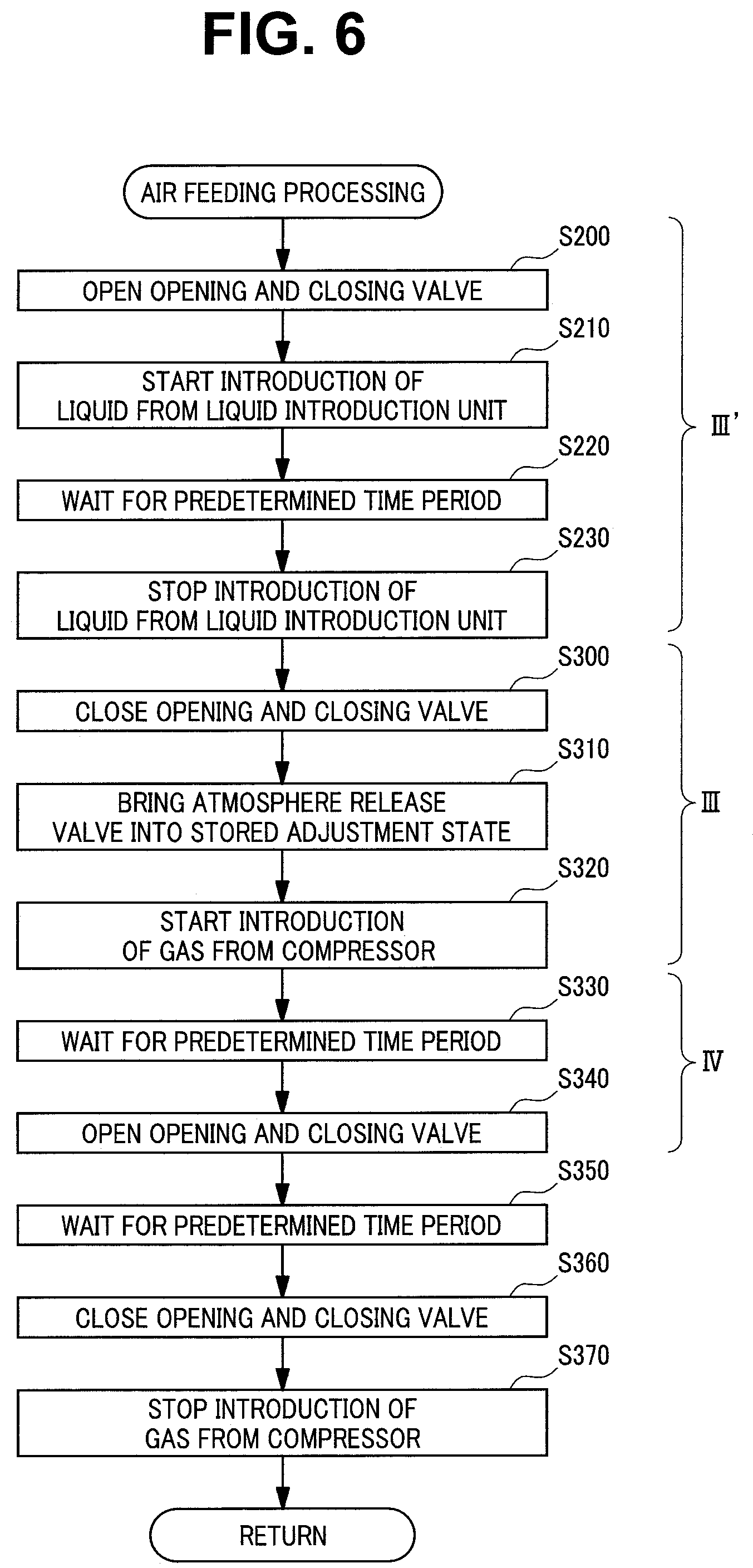 Patent US12396627 Figure 6 – Method for controlling air feeding device and air feeding device