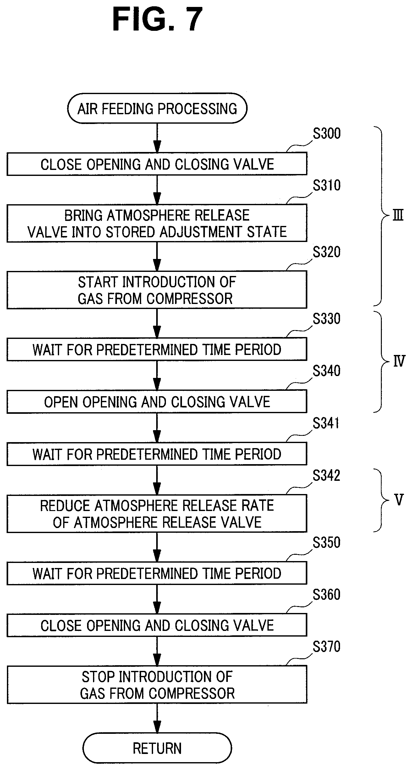 Patent US12396627 Figure 7 – Method for controlling air feeding device and air feeding device