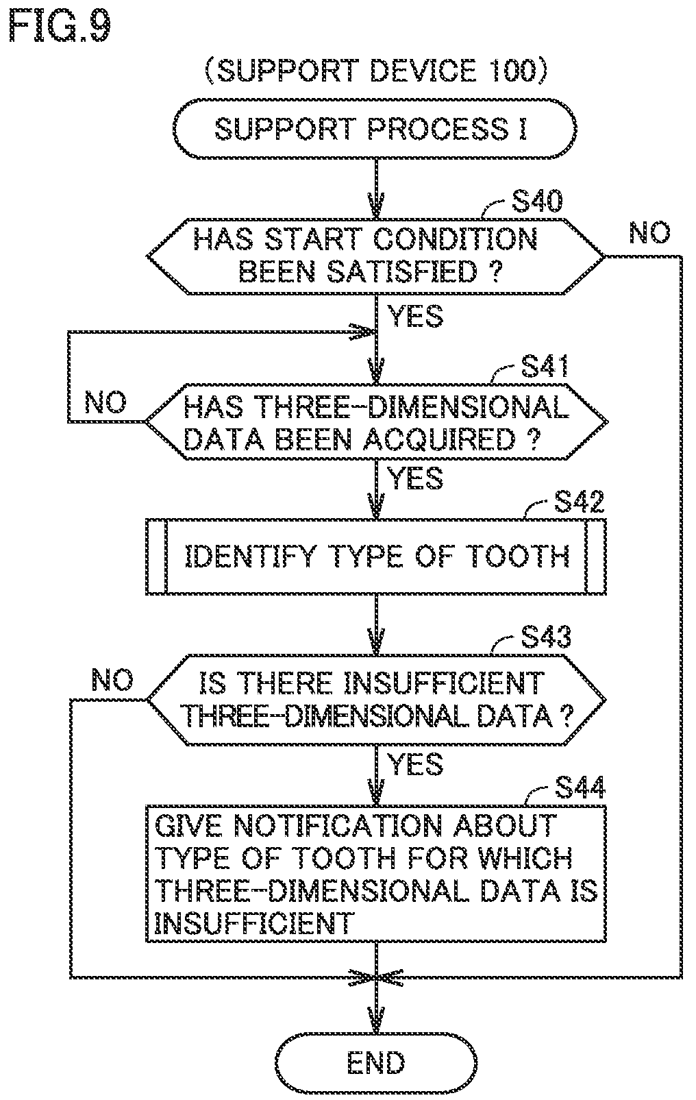 Patent US12396630 Figure 9 – Imaging support device, scanner system, and imaging support method
