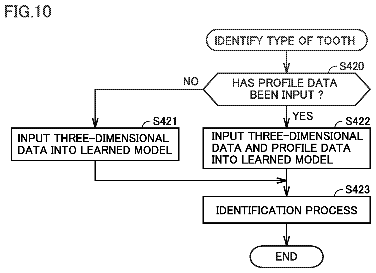 Patent US12396630 Figure 10 – Imaging support device, scanner system, and imaging support method