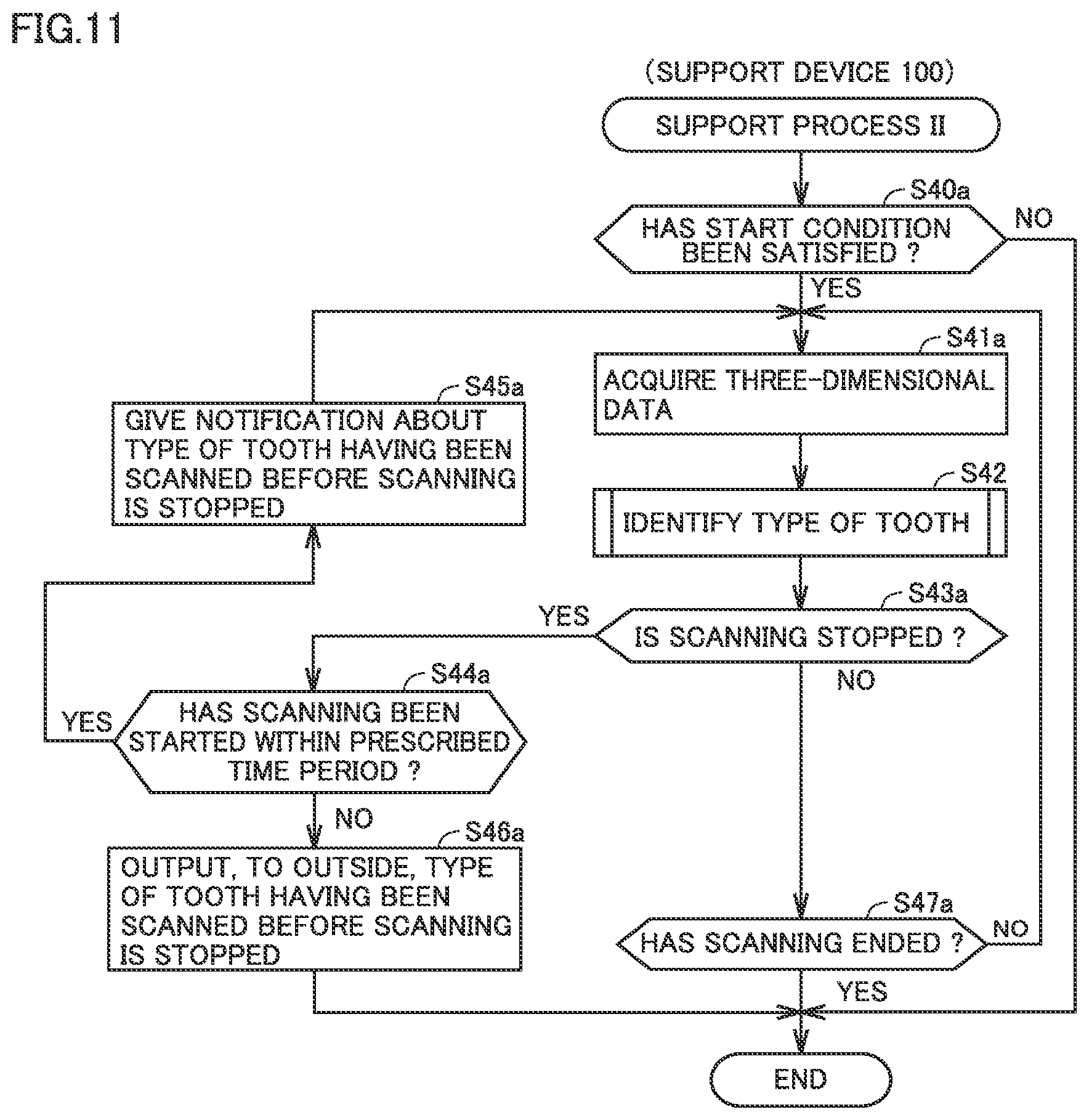 Patent US12396630 Figure 11 – Imaging support device, scanner system, and imaging support method