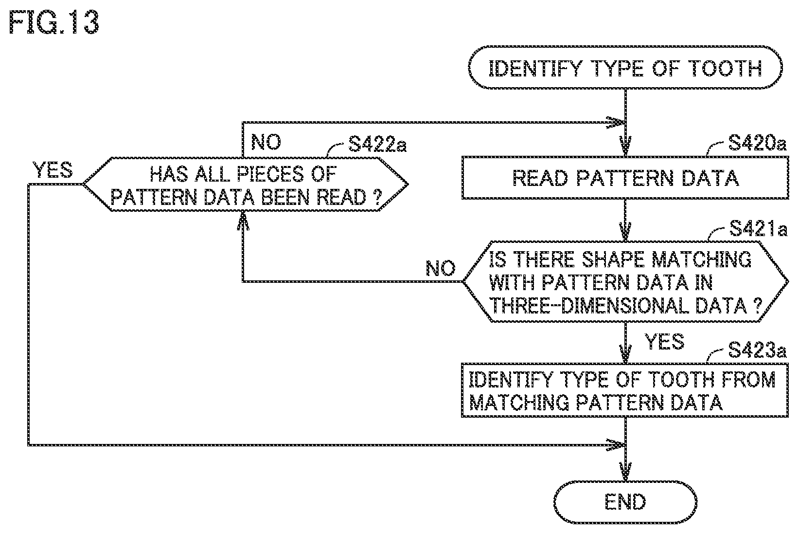 Patent US12396630 Figure 13 – Imaging support device, scanner system, and imaging support method