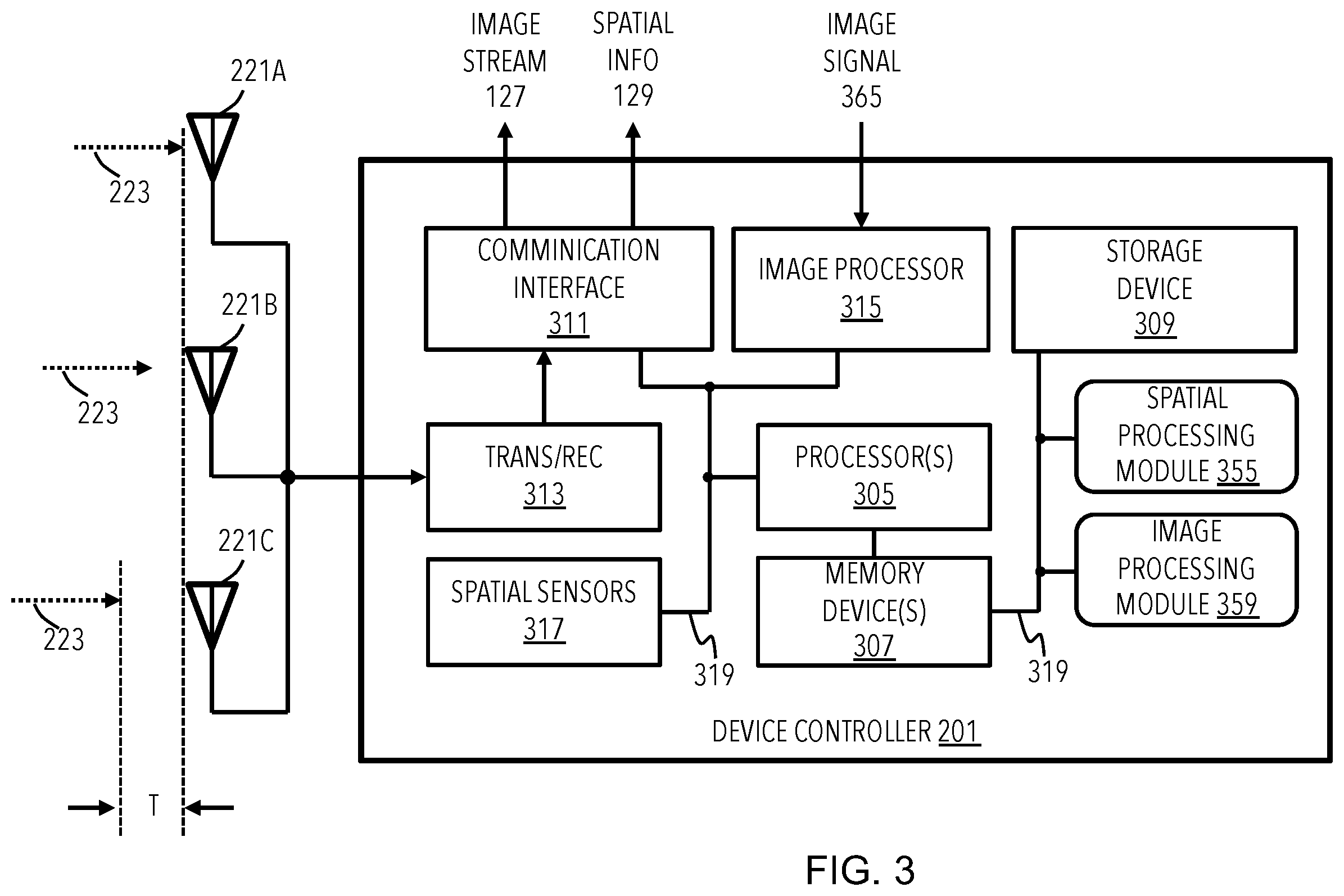 Patent US12396633 Figure 3 – Multi-camera imaging system
