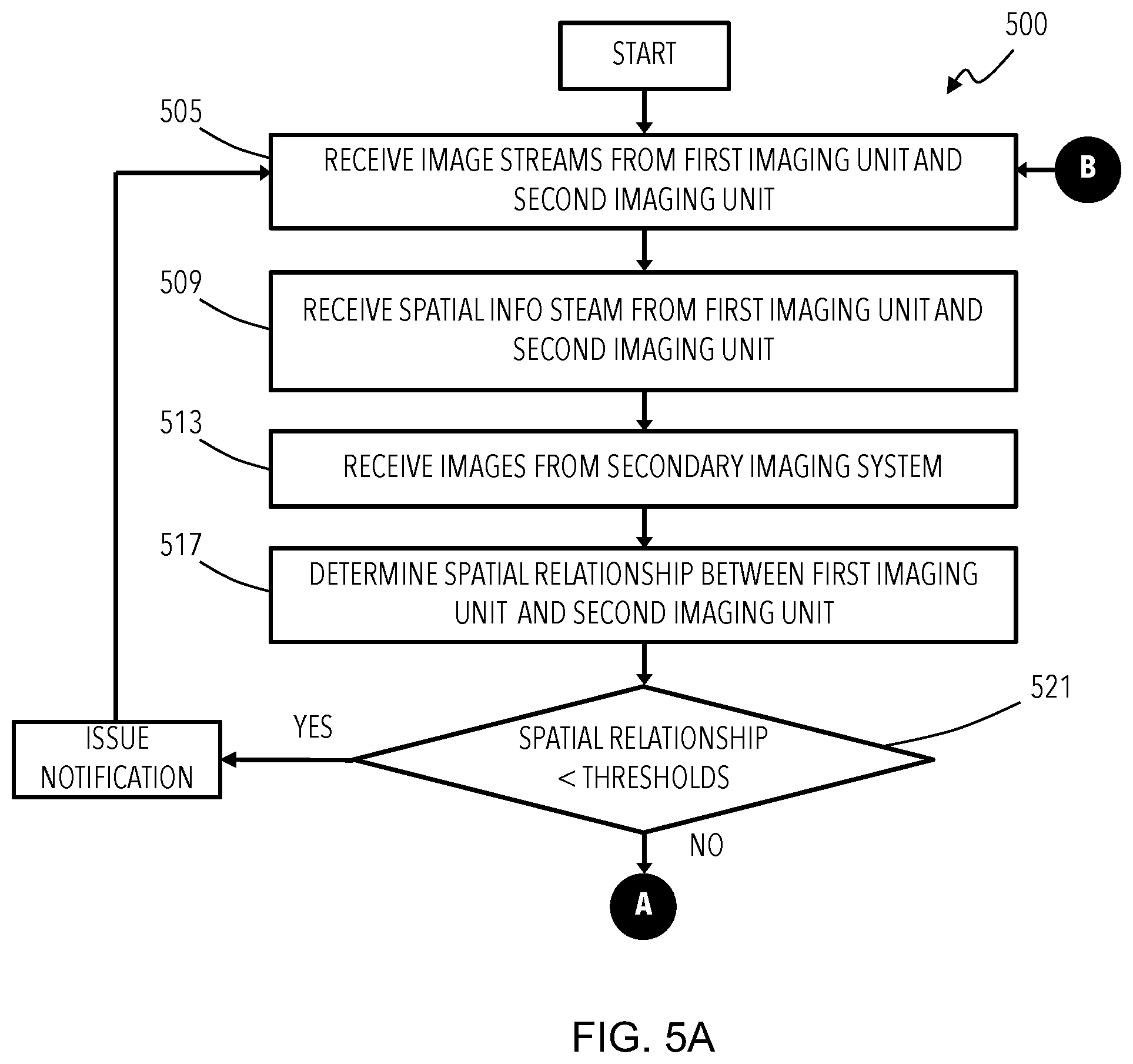 Patent US12396633 Figure 5 – Multi-camera imaging system