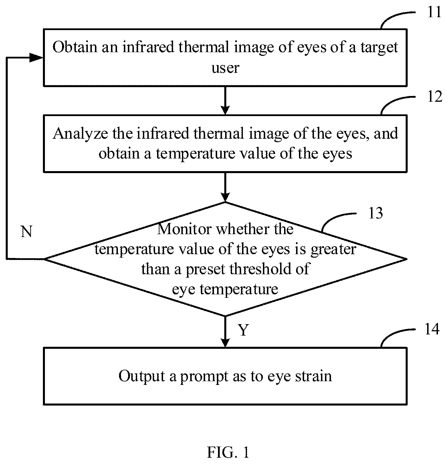 Patent US12396637 Figure 1 – Method for monitoring eye strain, electronic device, and storage medium