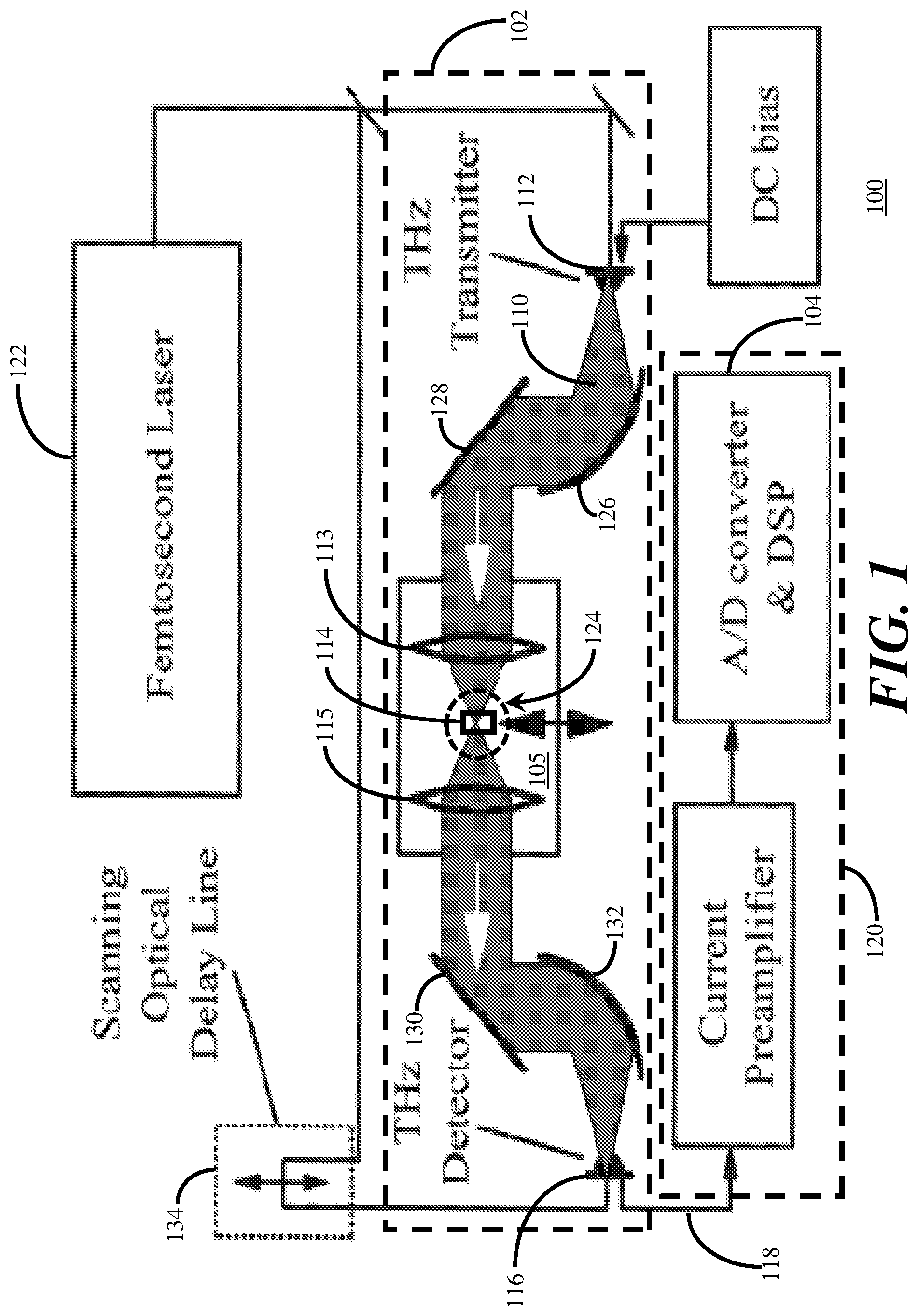 Patent US12396638 Figure 1 – Systems and methods for dry eye analysis using terahertz radiation