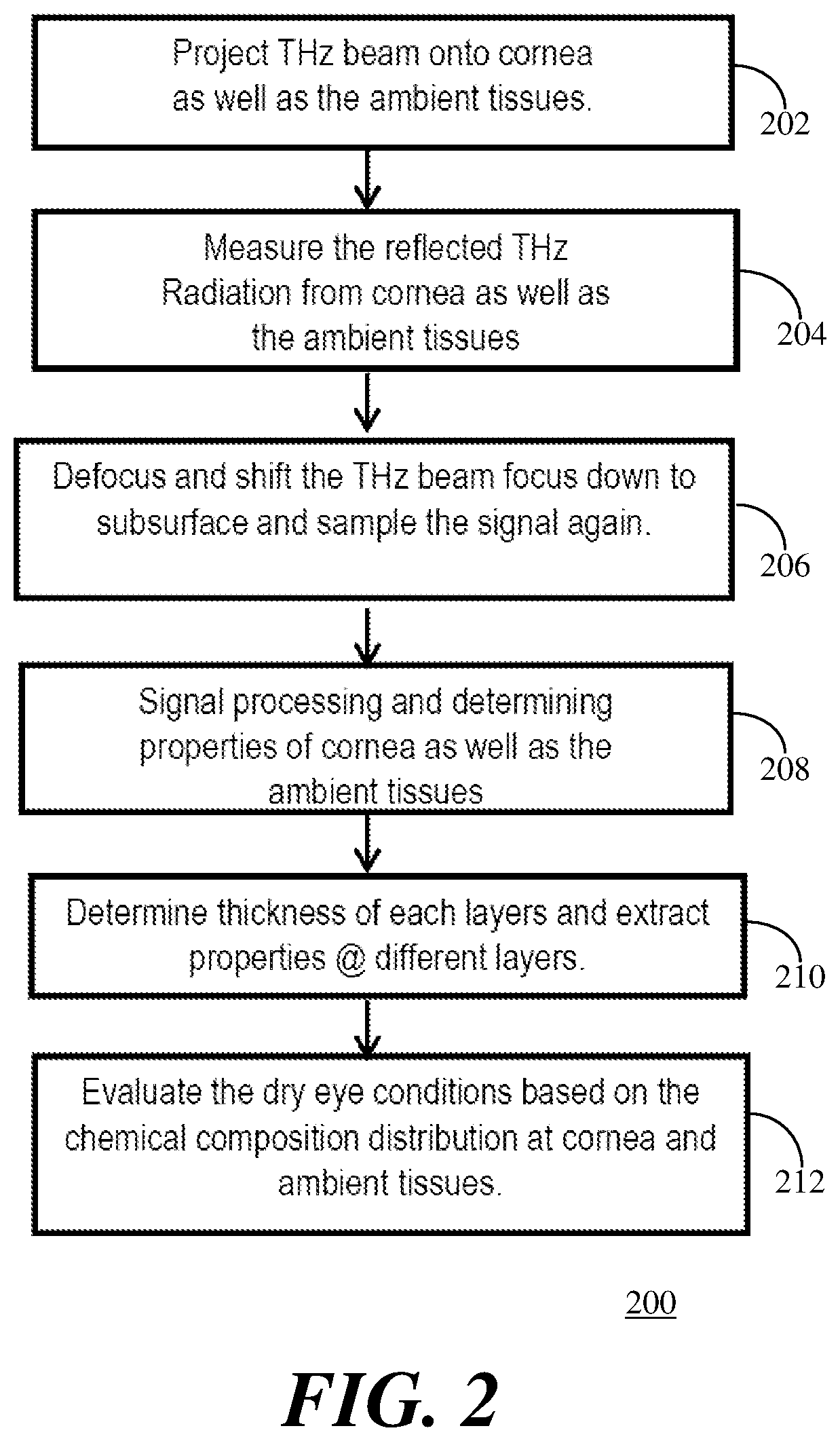 Patent US12396638 Figure 2 – Systems and methods for dry eye analysis using terahertz radiation