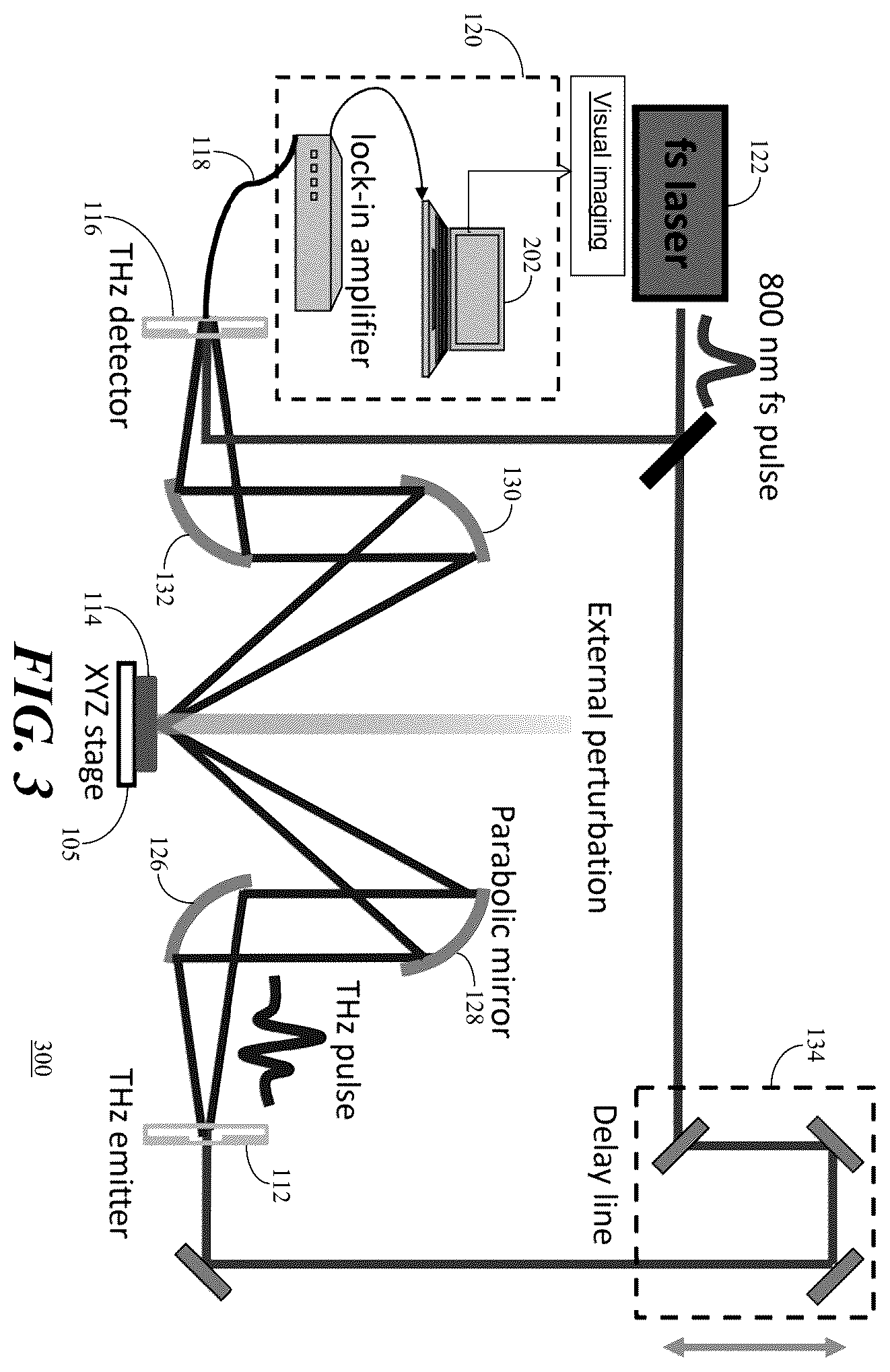 Patent US12396638 Figure 3 – Systems and methods for dry eye analysis using terahertz radiation