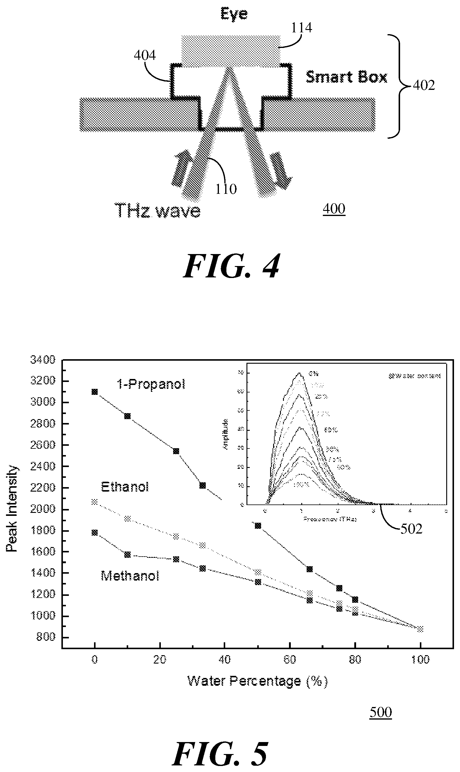 Patent US12396638 Figure 4 – Systems and methods for dry eye analysis using terahertz radiation