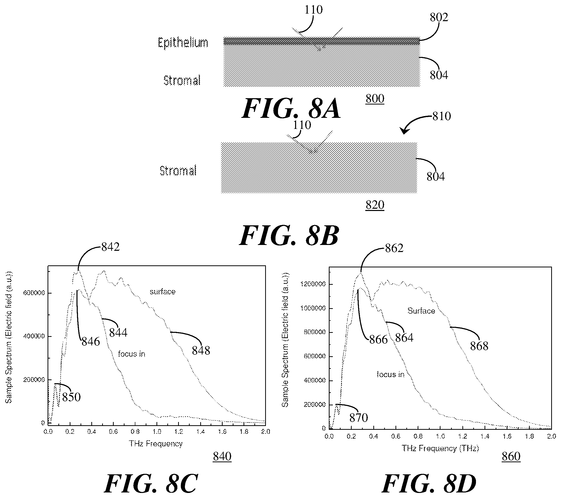 Patent US12396638 Figure 6 – Systems and methods for dry eye analysis using terahertz radiation