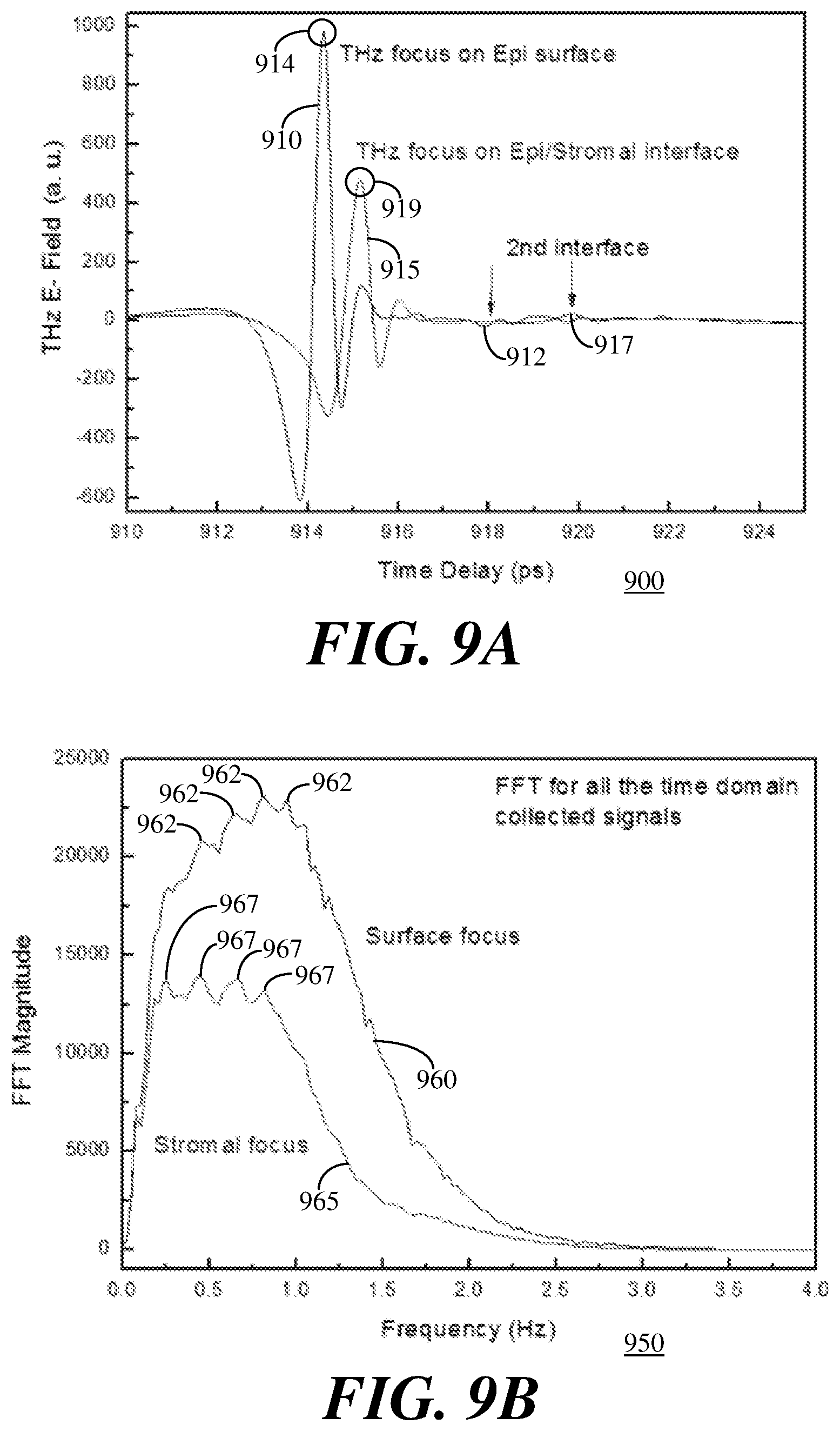 Patent US12396638 Figure 7 – Systems and methods for dry eye analysis using terahertz radiation