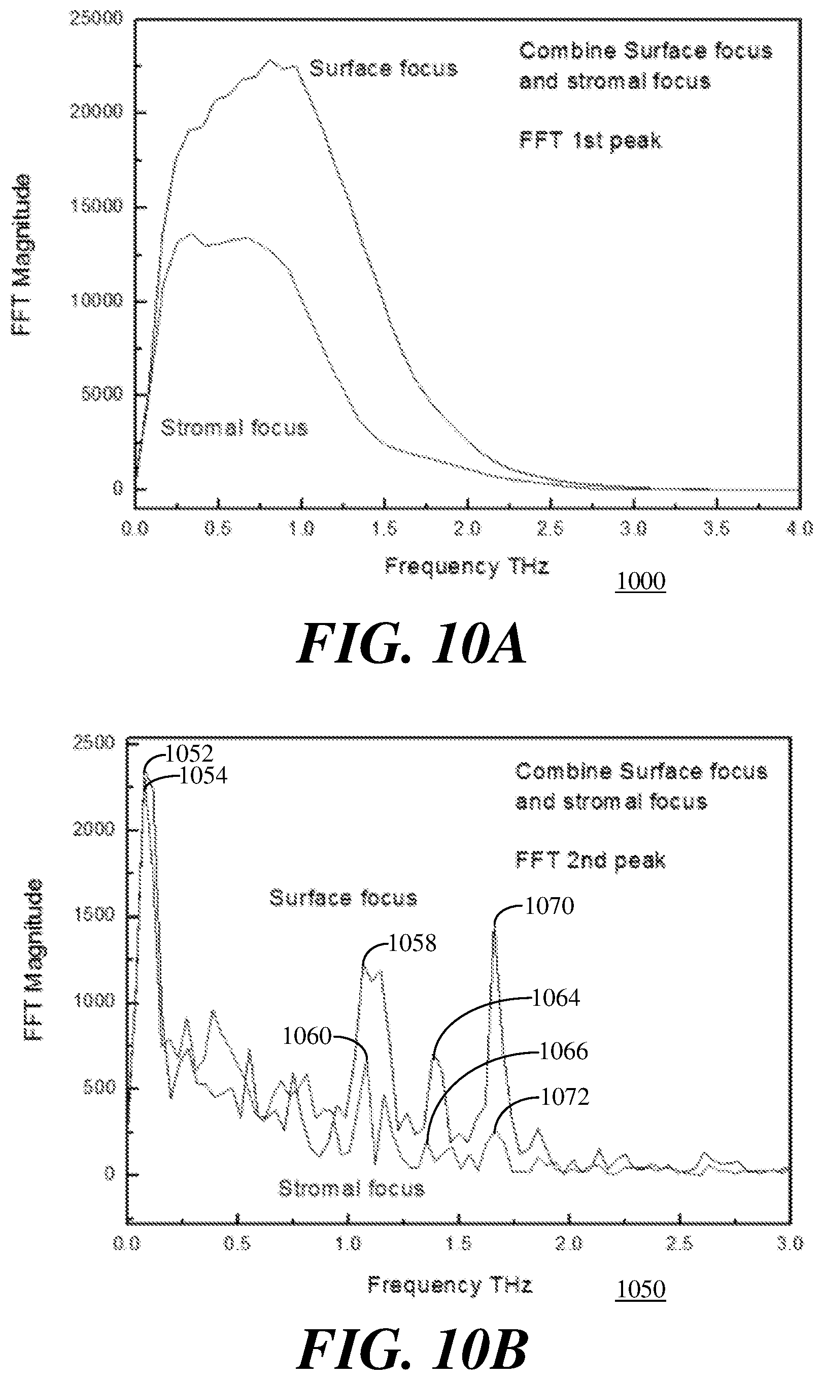 Patent US12396638 Figure 8 – Systems and methods for dry eye analysis using terahertz radiation