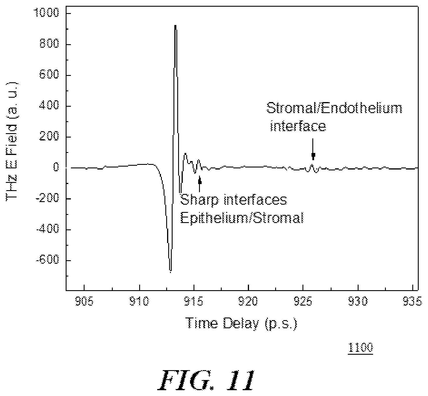 Patent US12396638 Figure 9 – Systems and methods for dry eye analysis using terahertz radiation