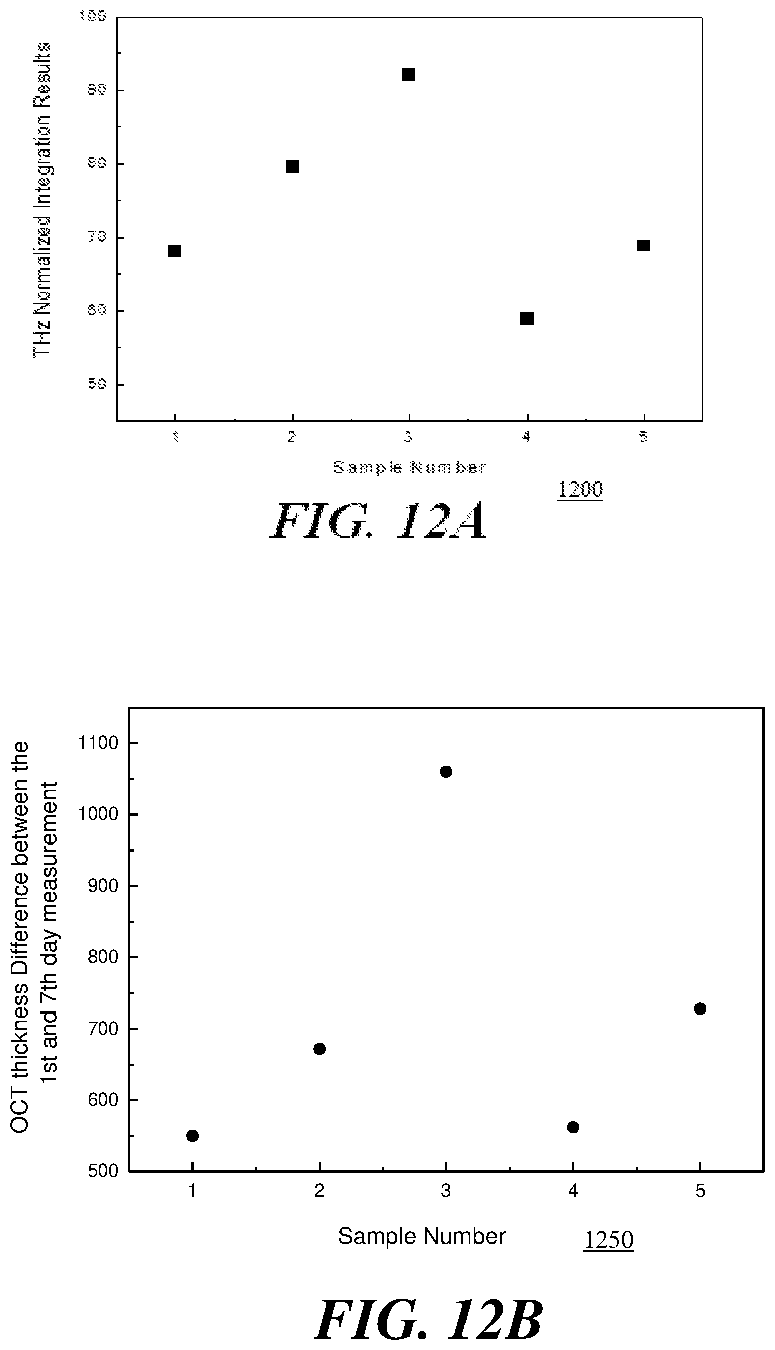 Patent US12396638 Figure 10 – Systems and methods for dry eye analysis using terahertz radiation