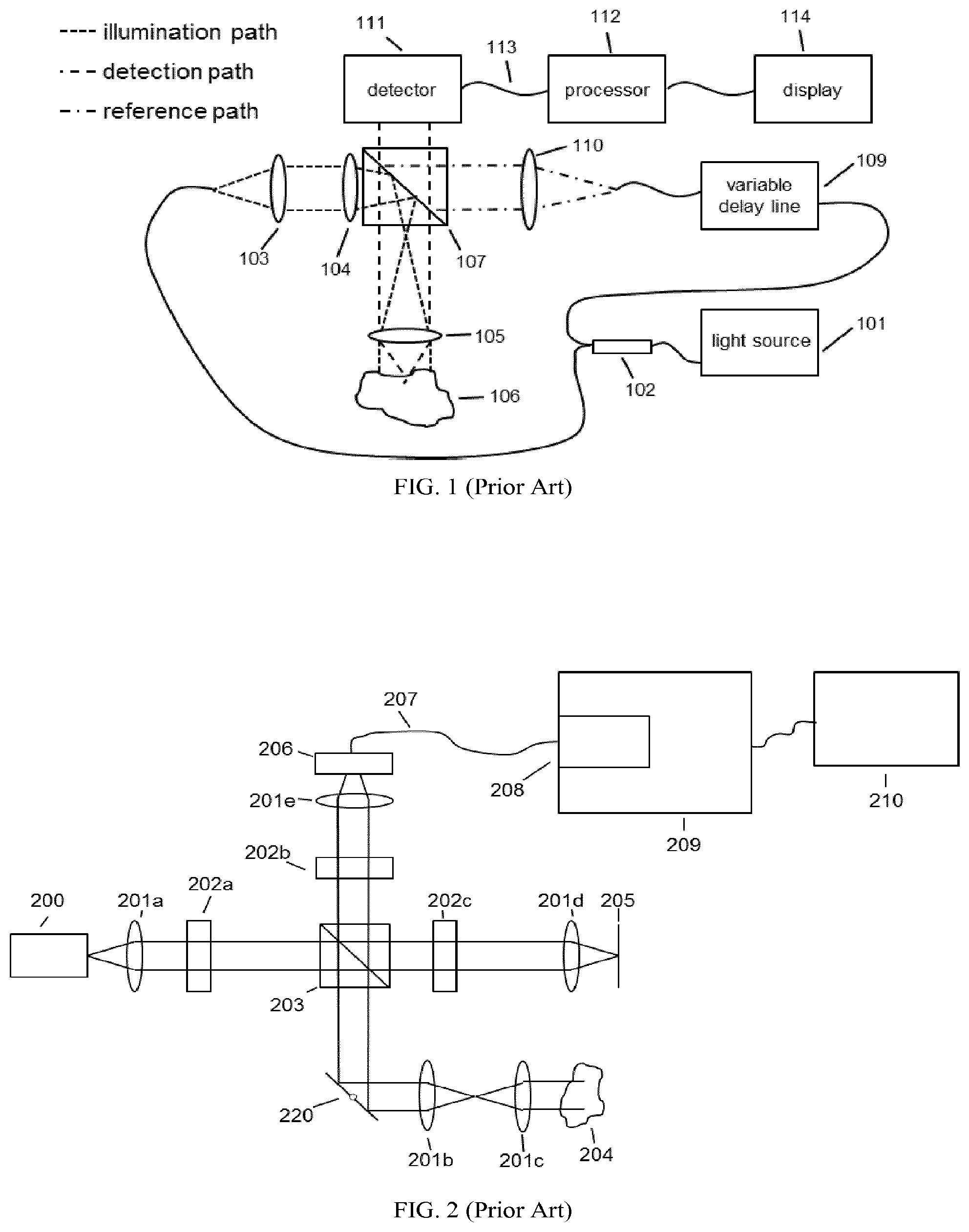 Patent US12396640 Figure 1 – Frequency-domain interferometric based imaging systems and methods