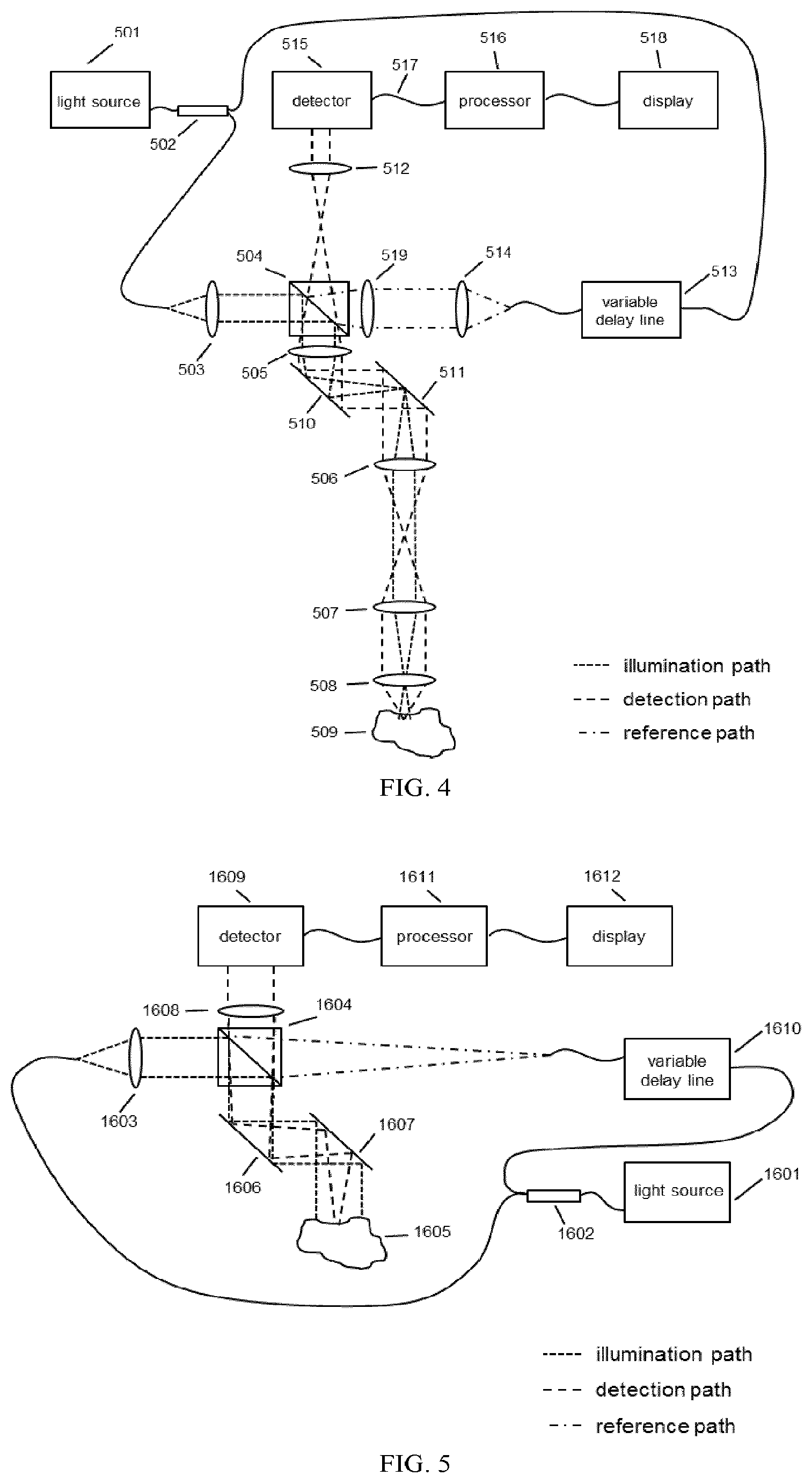 Patent US12396640 Figure 3 – Frequency-domain interferometric based imaging systems and methods