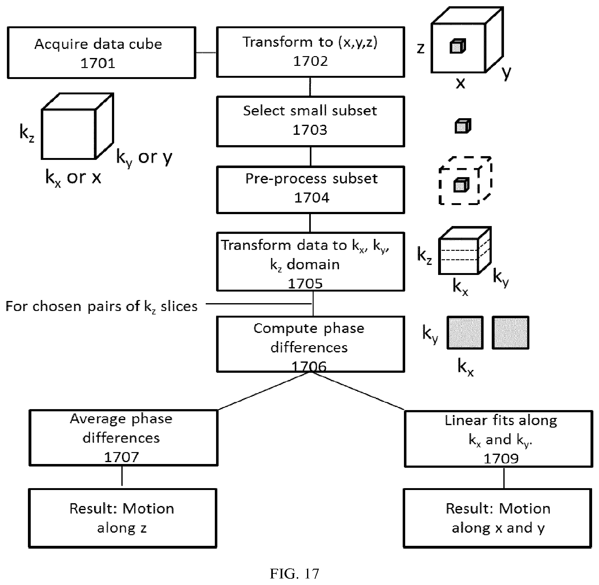 Patent US12396640 Figure 10 – Frequency-domain interferometric based imaging systems and methods