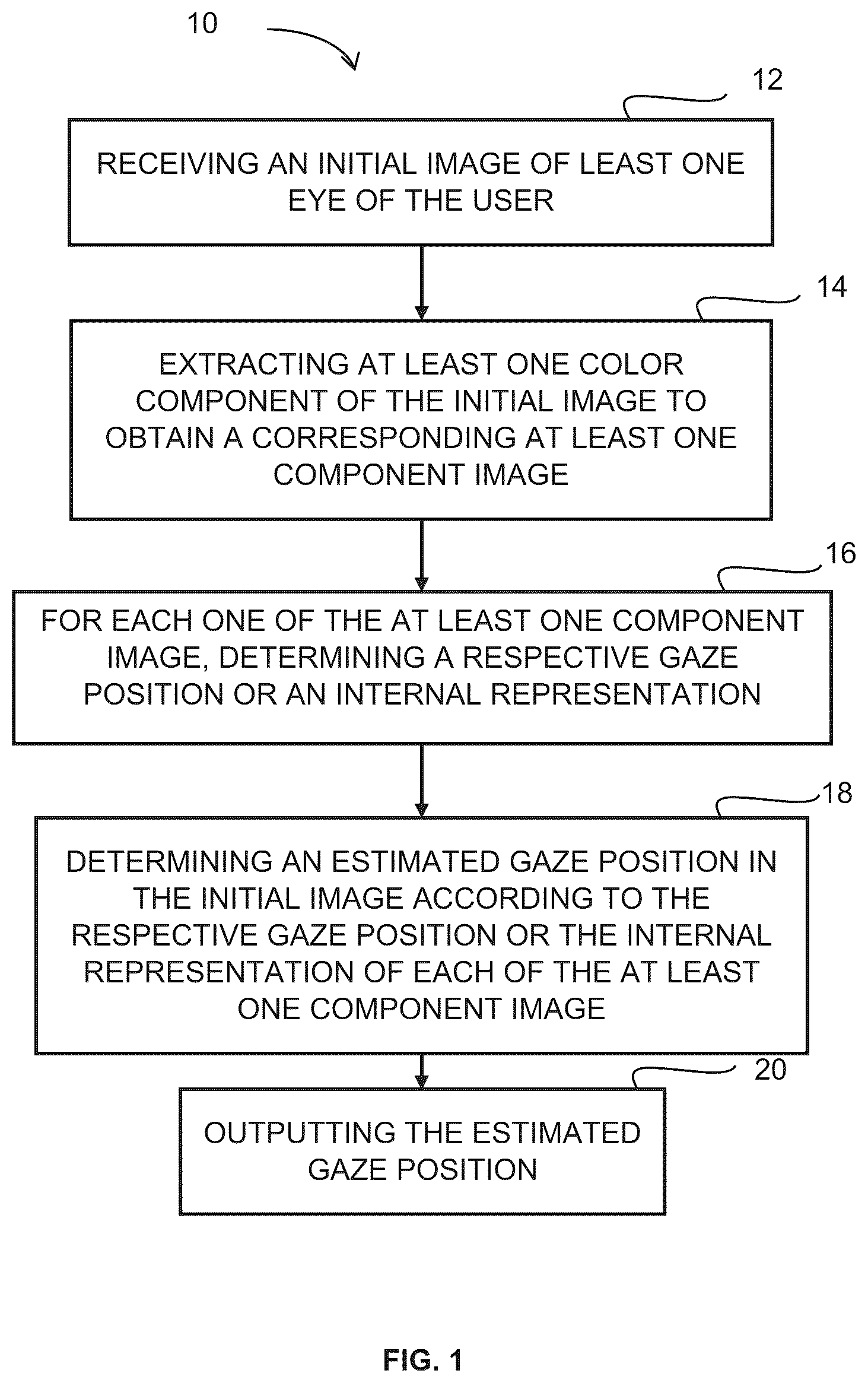 Patent US12396641 Figure 1 – Method and a system for detection of eye gaze-pattern abnormalities and related neurological diseases