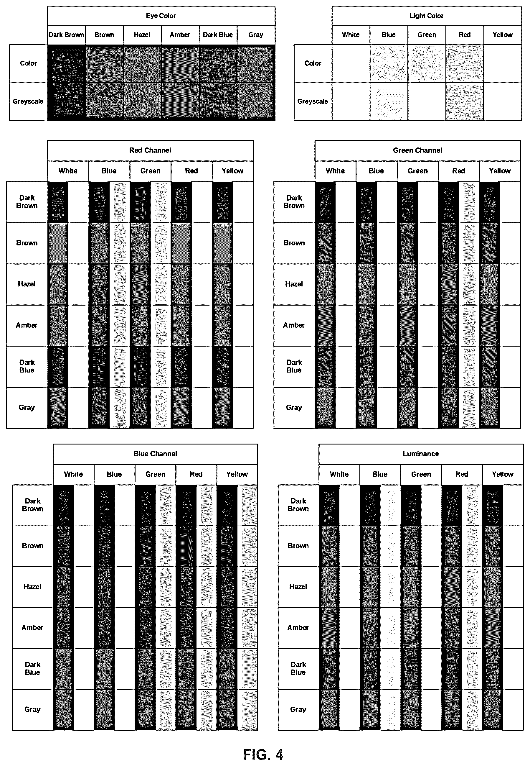Patent US12396641 Figure 3 – Method and a system for detection of eye gaze-pattern abnormalities and related neurological diseases