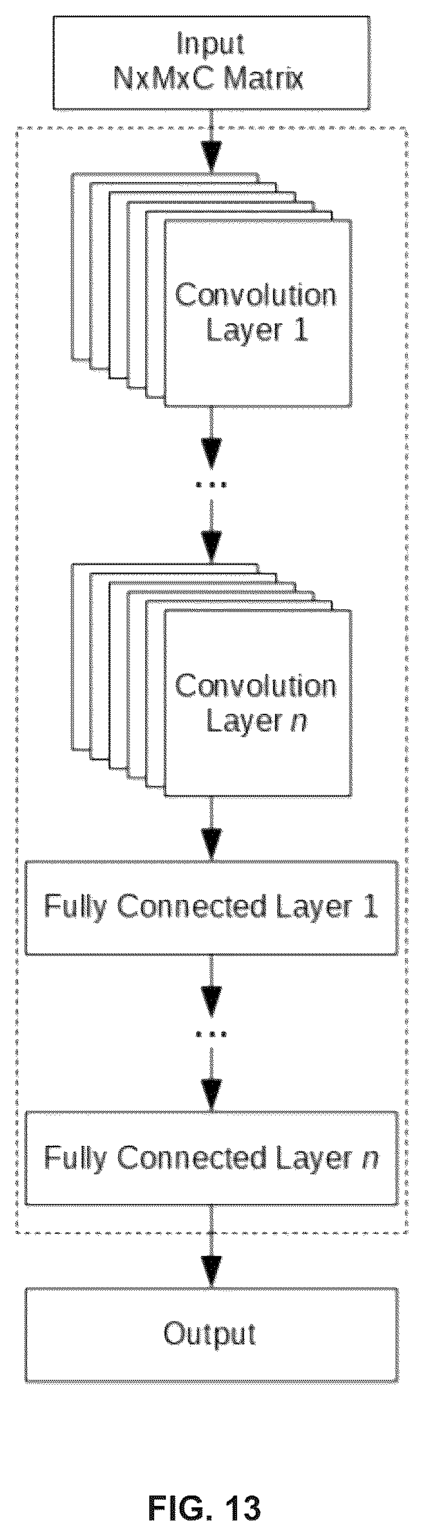 Patent US12396641 Figure 10 – Method and a system for detection of eye gaze-pattern abnormalities and related neurological diseases