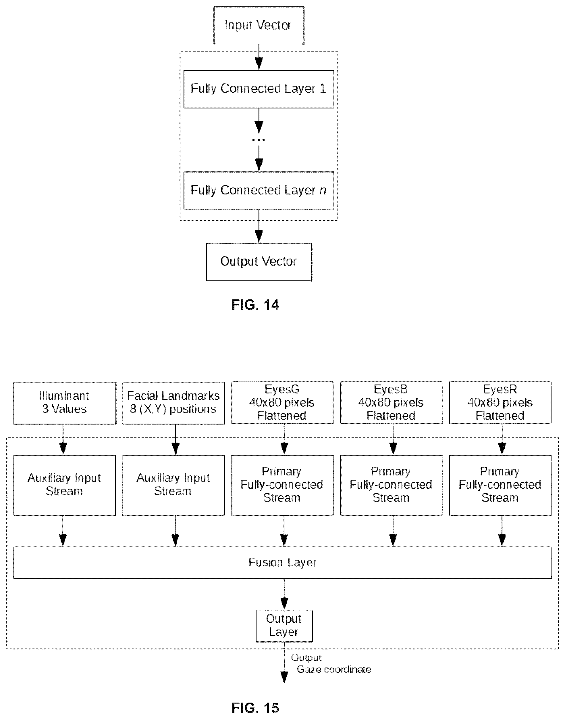 Patent US12396641 Figure 11 – Method and a system for detection of eye gaze-pattern abnormalities and related neurological diseases