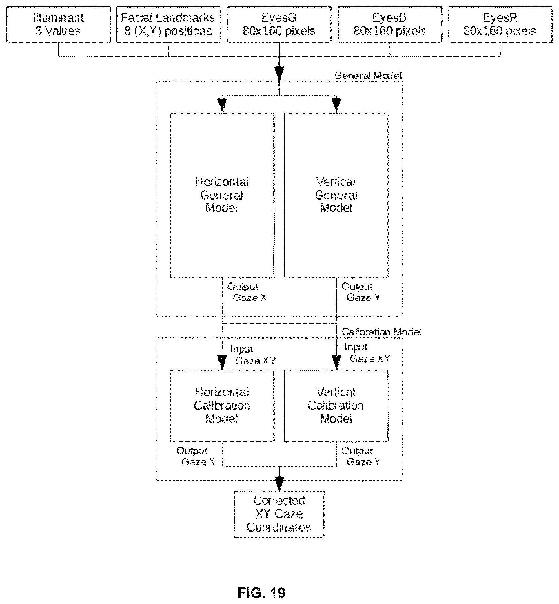 Patent US12396641 Figure 14 – Method and a system for detection of eye gaze-pattern abnormalities and related neurological diseases