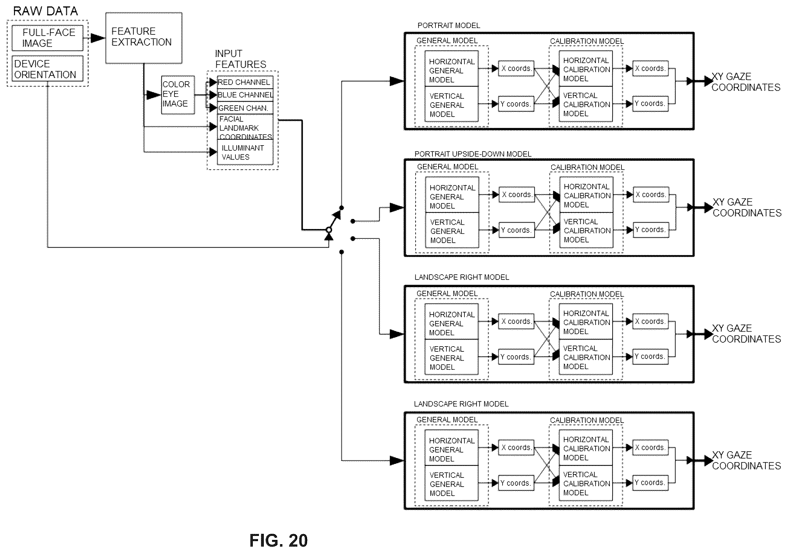 Patent US12396641 Figure 15 – Method and a system for detection of eye gaze-pattern abnormalities and related neurological diseases