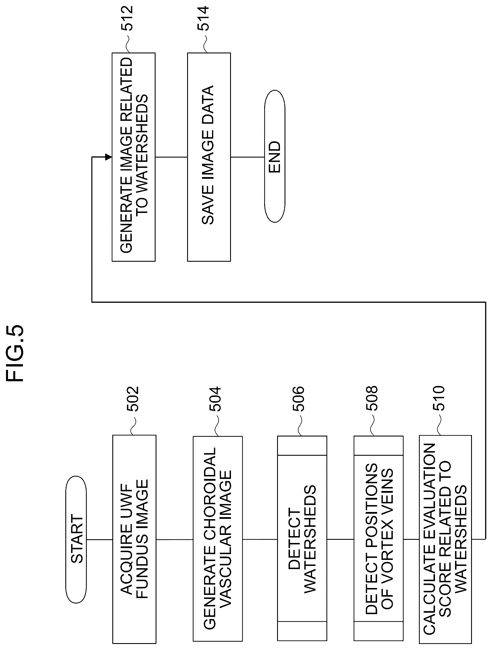 Patent US12396642 Figure 5 – Image processing method, image processing device, and program