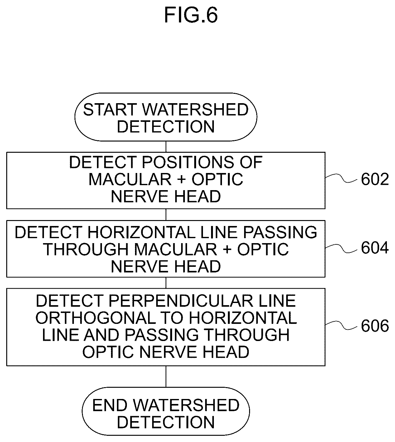 Patent US12396642 Figure 6 – Image processing method, image processing device, and program
