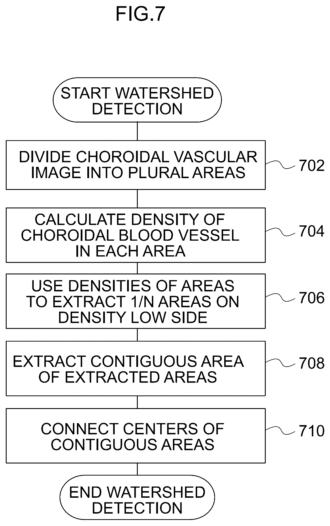 Patent US12396642 Figure 7 – Image processing method, image processing device, and program