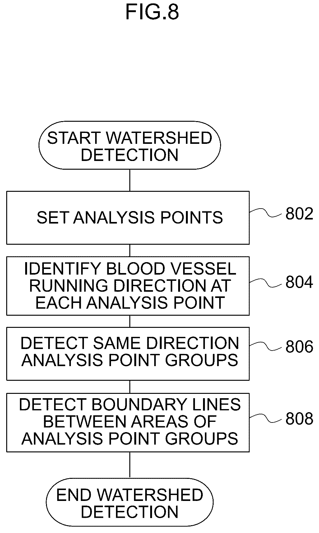 Patent US12396642 Figure 8 – Image processing method, image processing device, and program