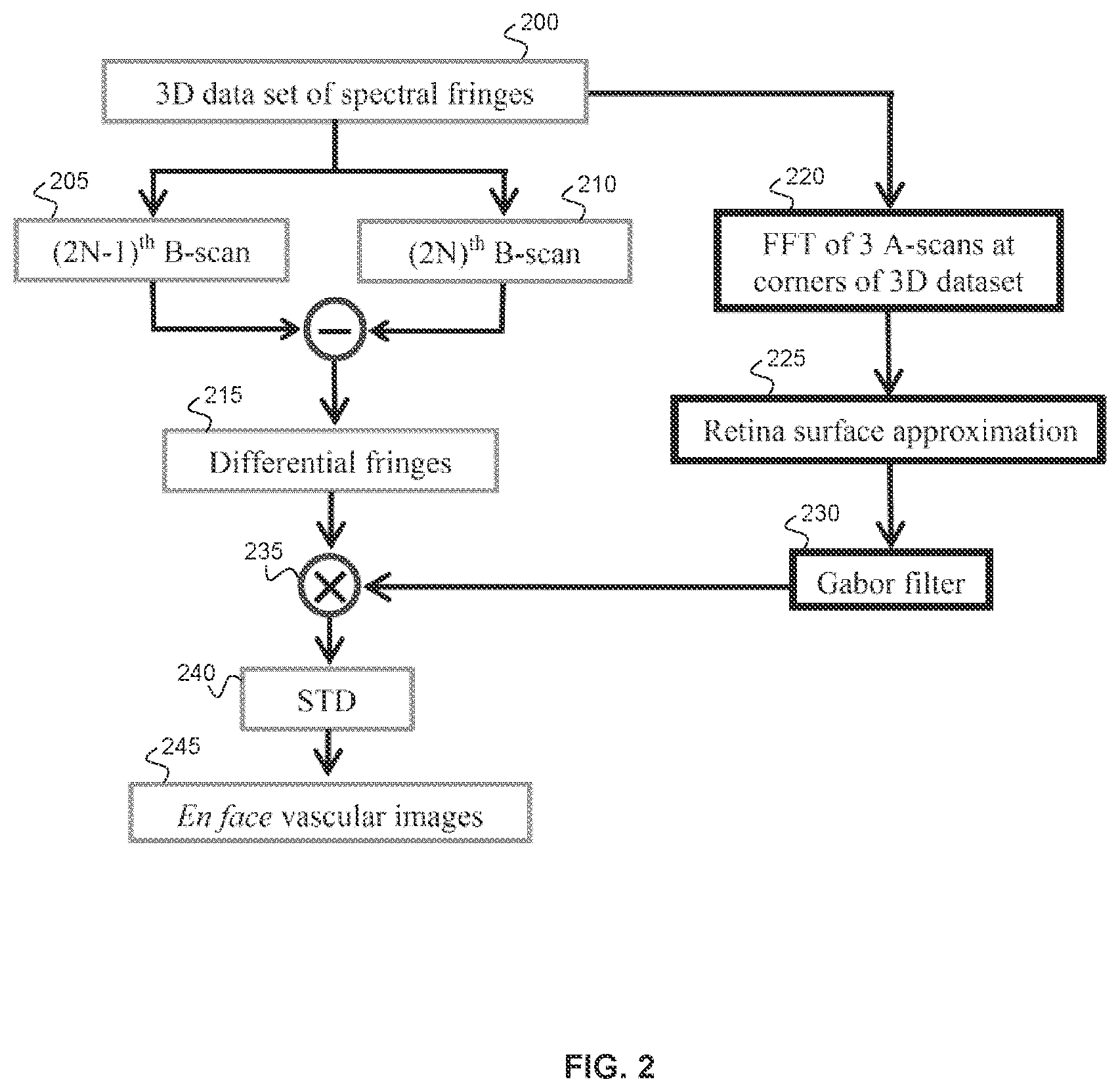 Patent US12396643 Figure 3 – Systems and methods for performing Gabor optical coherence tomographic angiography
