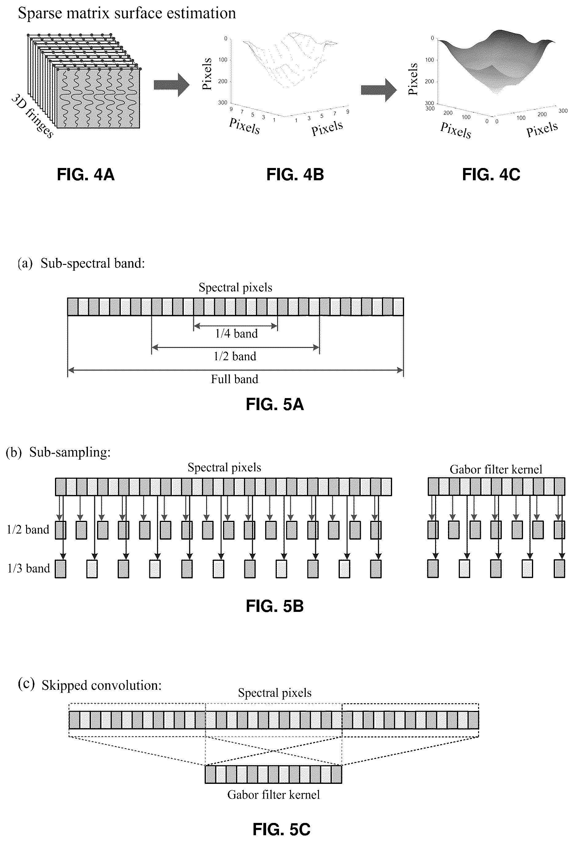 Patent US12396643 Figure 5 – Systems and methods for performing Gabor optical coherence tomographic angiography