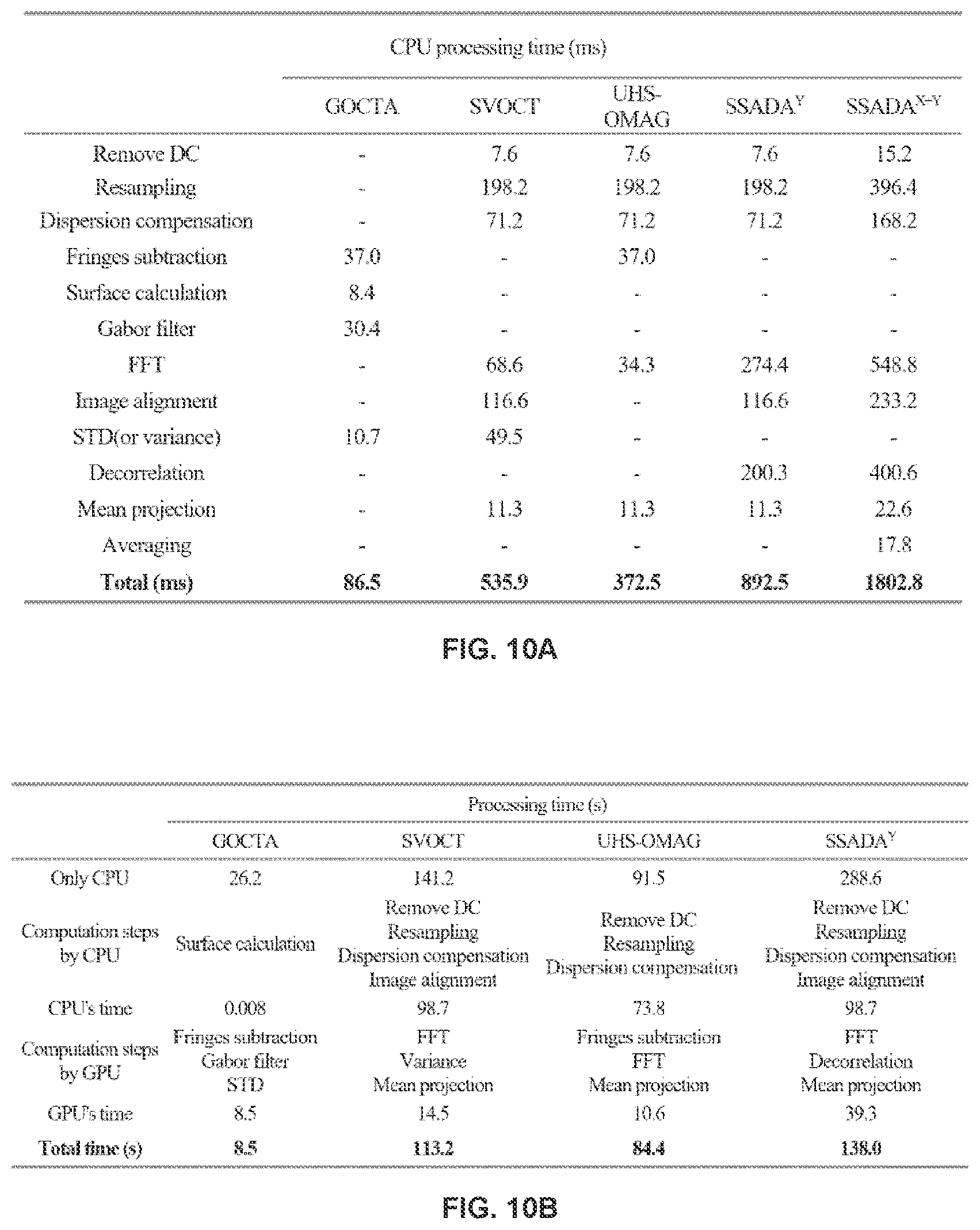 Patent US12396643 Figure 9 – Systems and methods for performing Gabor optical coherence tomographic angiography