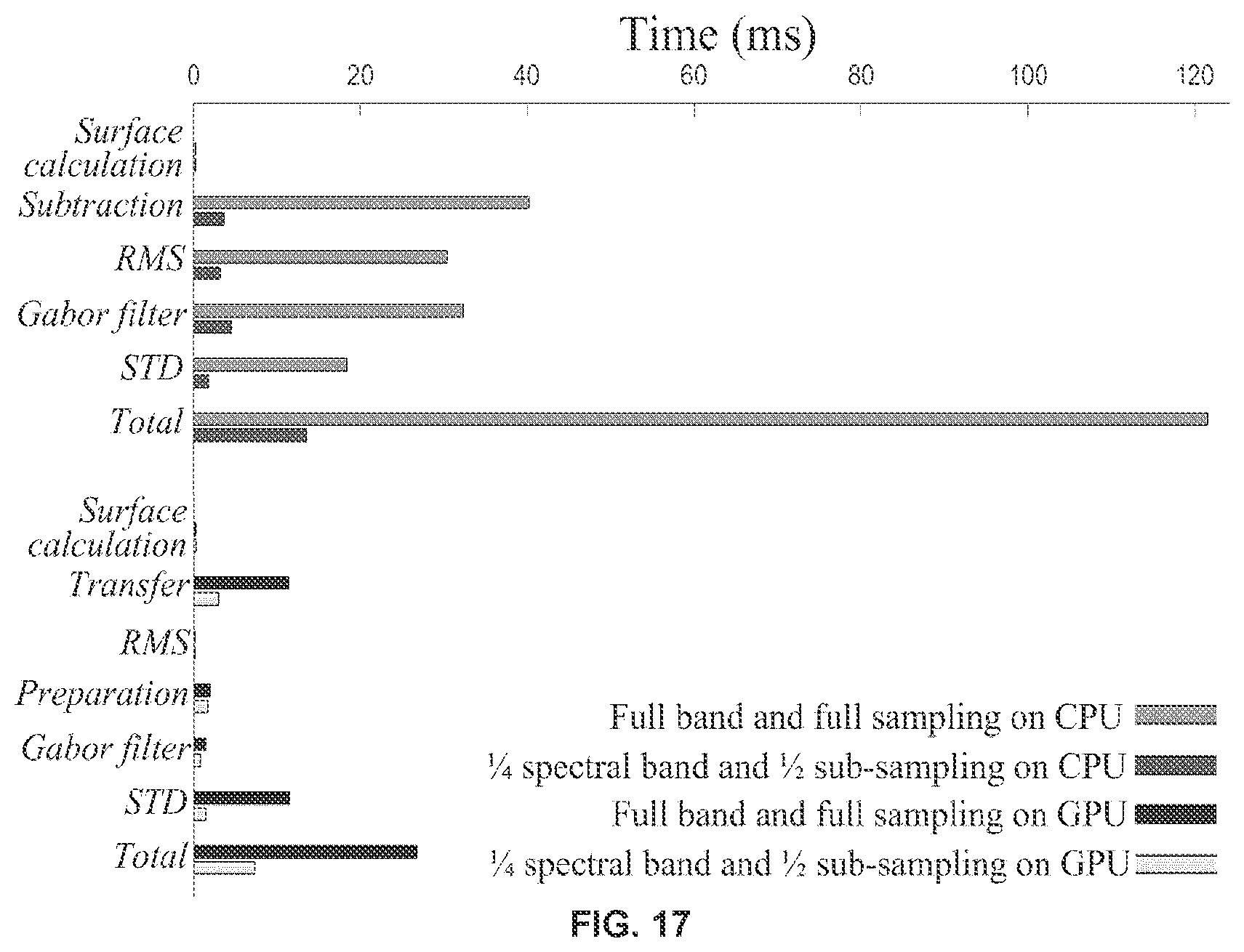 Patent US12396643 Figure 16 – Systems and methods for performing Gabor optical coherence tomographic angiography