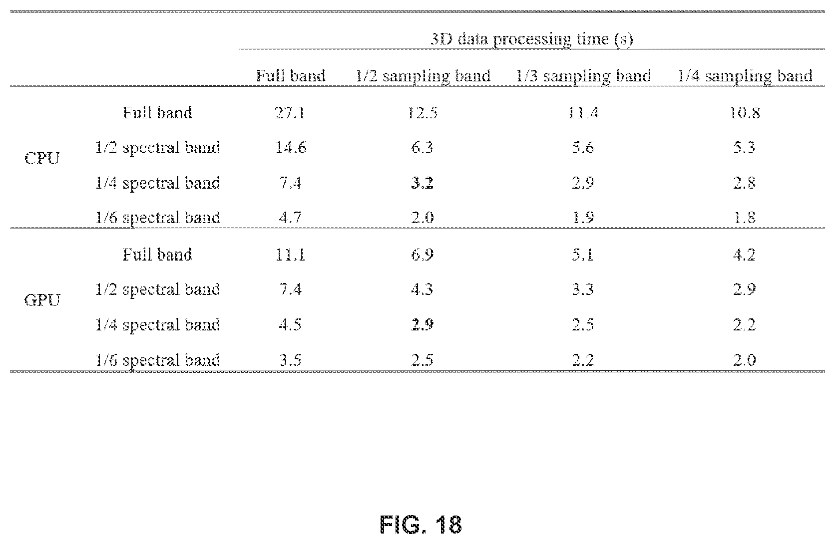 Patent US12396643 Figure 17 – Systems and methods for performing Gabor optical coherence tomographic angiography