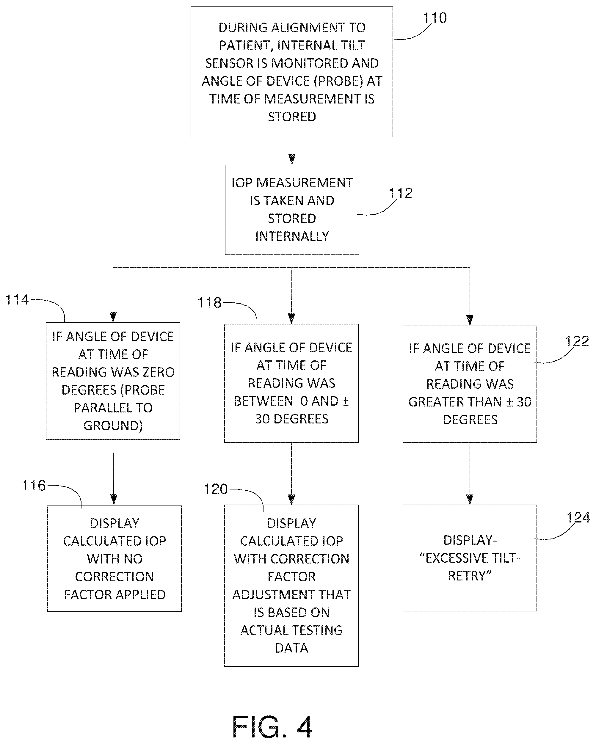 Patent US12396644 Figure 3 – Rebound tonometer having tilt correction